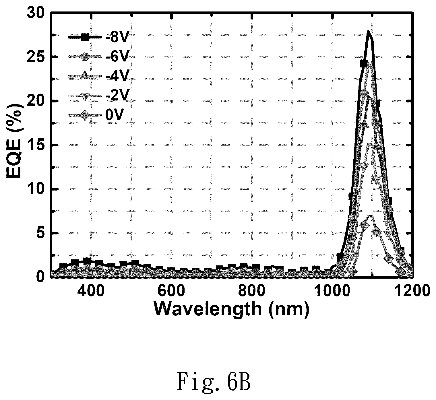 Patent US12426493 Figure 8 – Structure of the photodiode