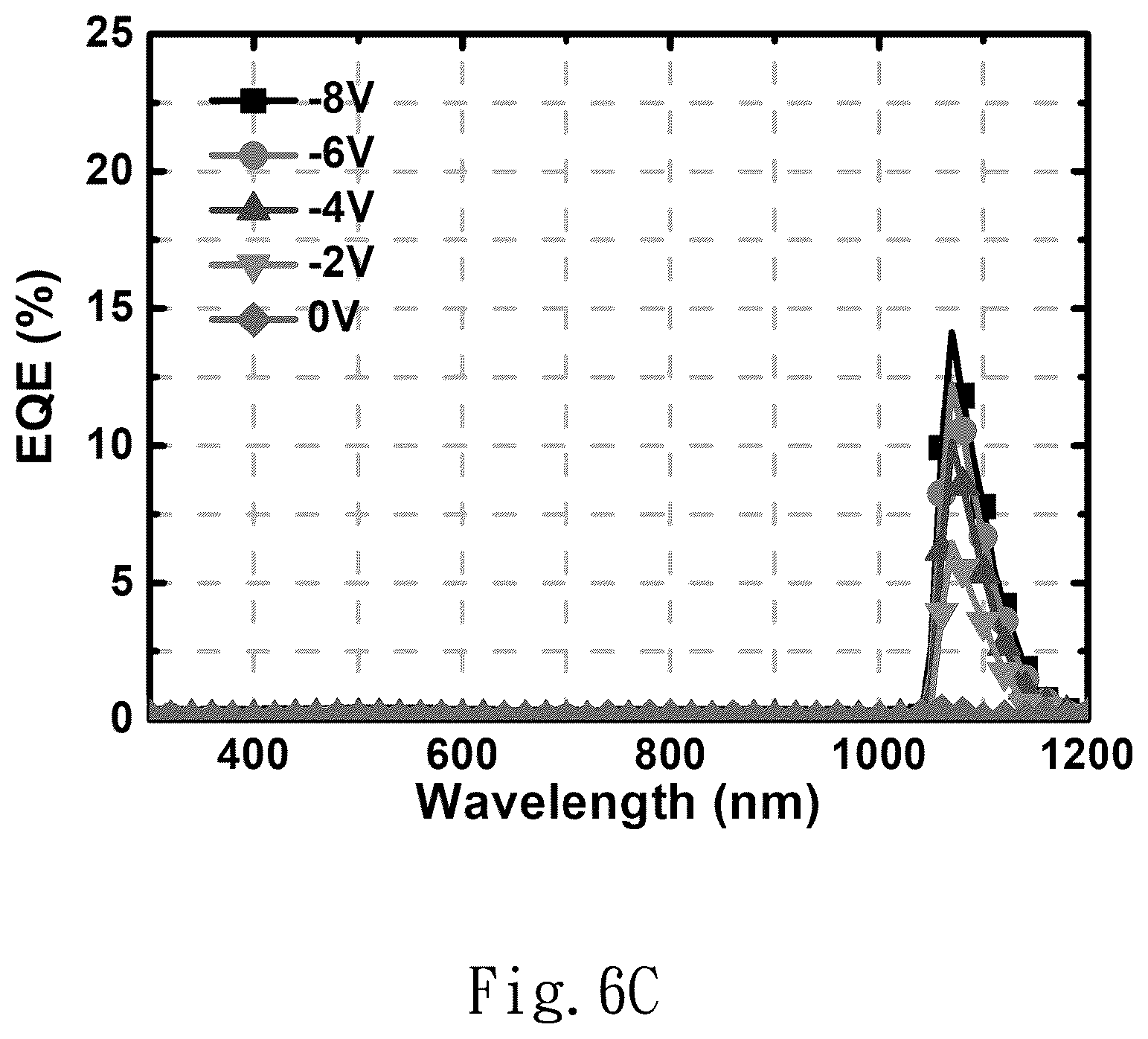 Patent US12426493 Figure 9 – Structure of the photodiode