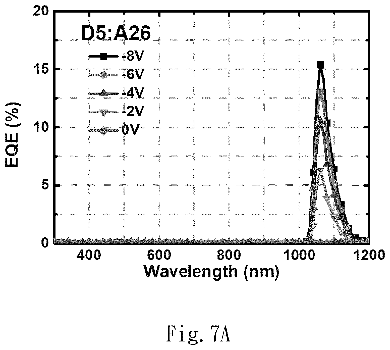 Patent US12426493 Figure 10 – Structure of the photodiode