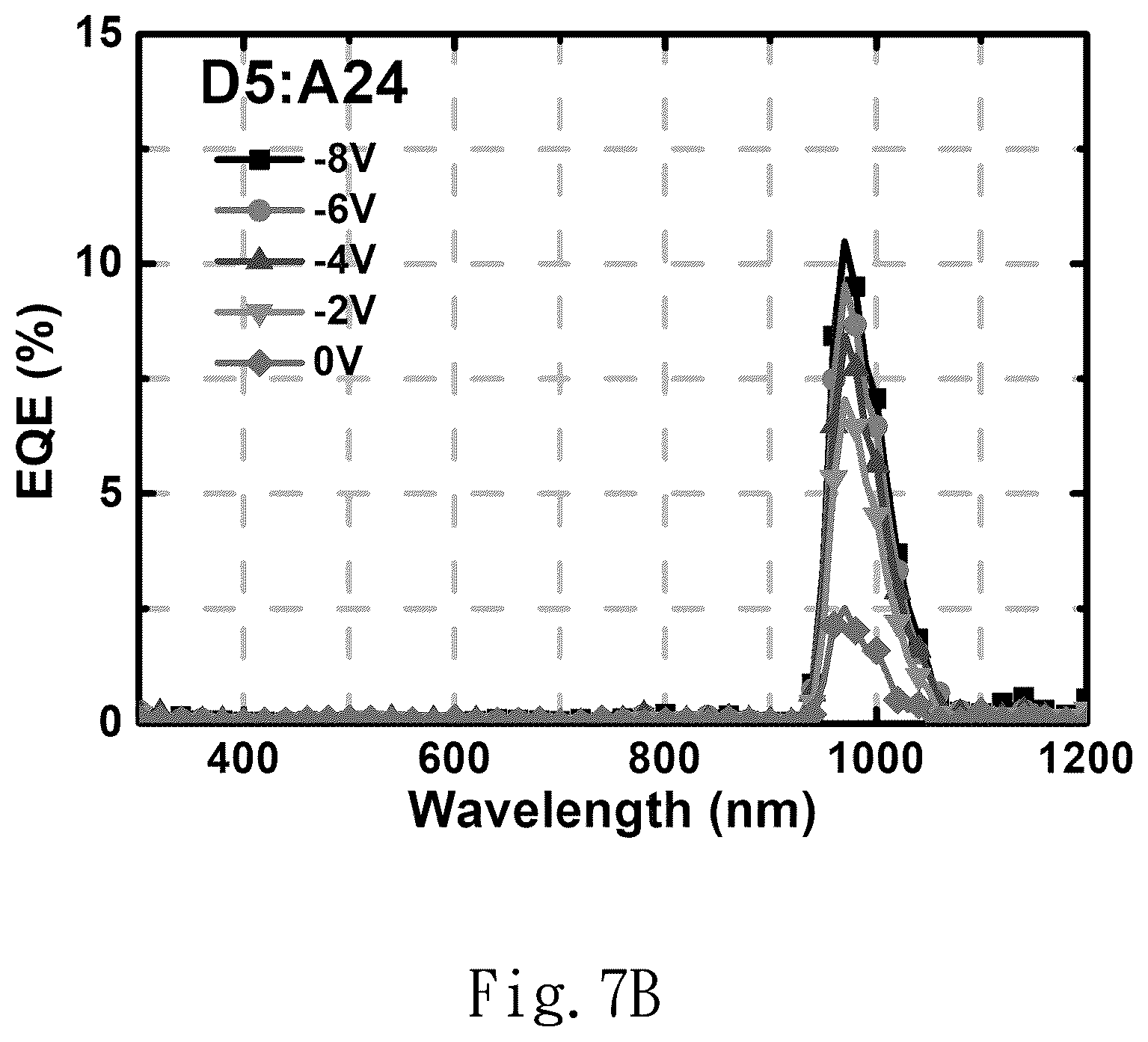 Patent US12426493 Figure 11 – Structure of the photodiode