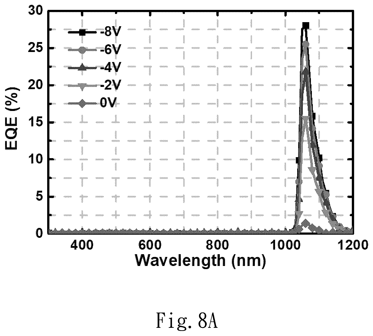 Patent US12426493 Figure 12 – Structure of the photodiode