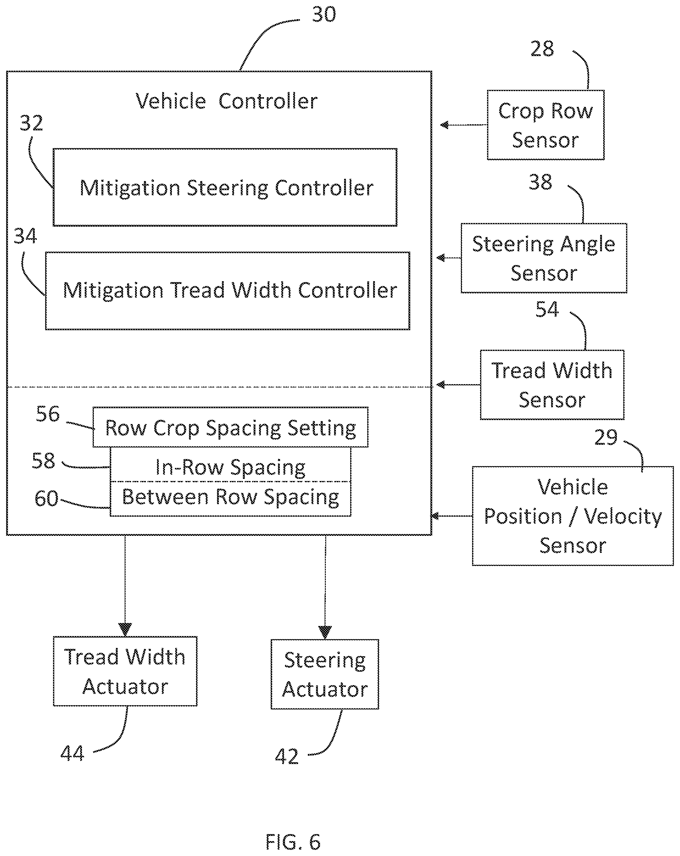 Patent US12426526 Figure 6 – Systems and methods for controlling a steer angle and steer angle state of a mitigation steering controller for an agricultural work vehicle