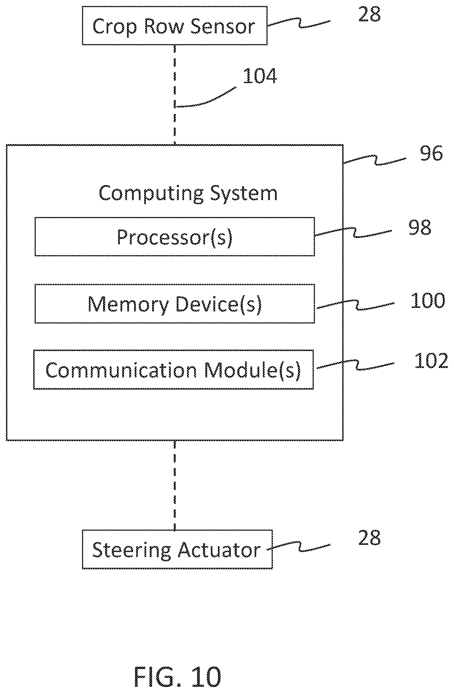 Patent US12426526 Figure 10 – Systems and methods for controlling a steer angle and steer angle state of a mitigation steering controller for an agricultural work vehicle