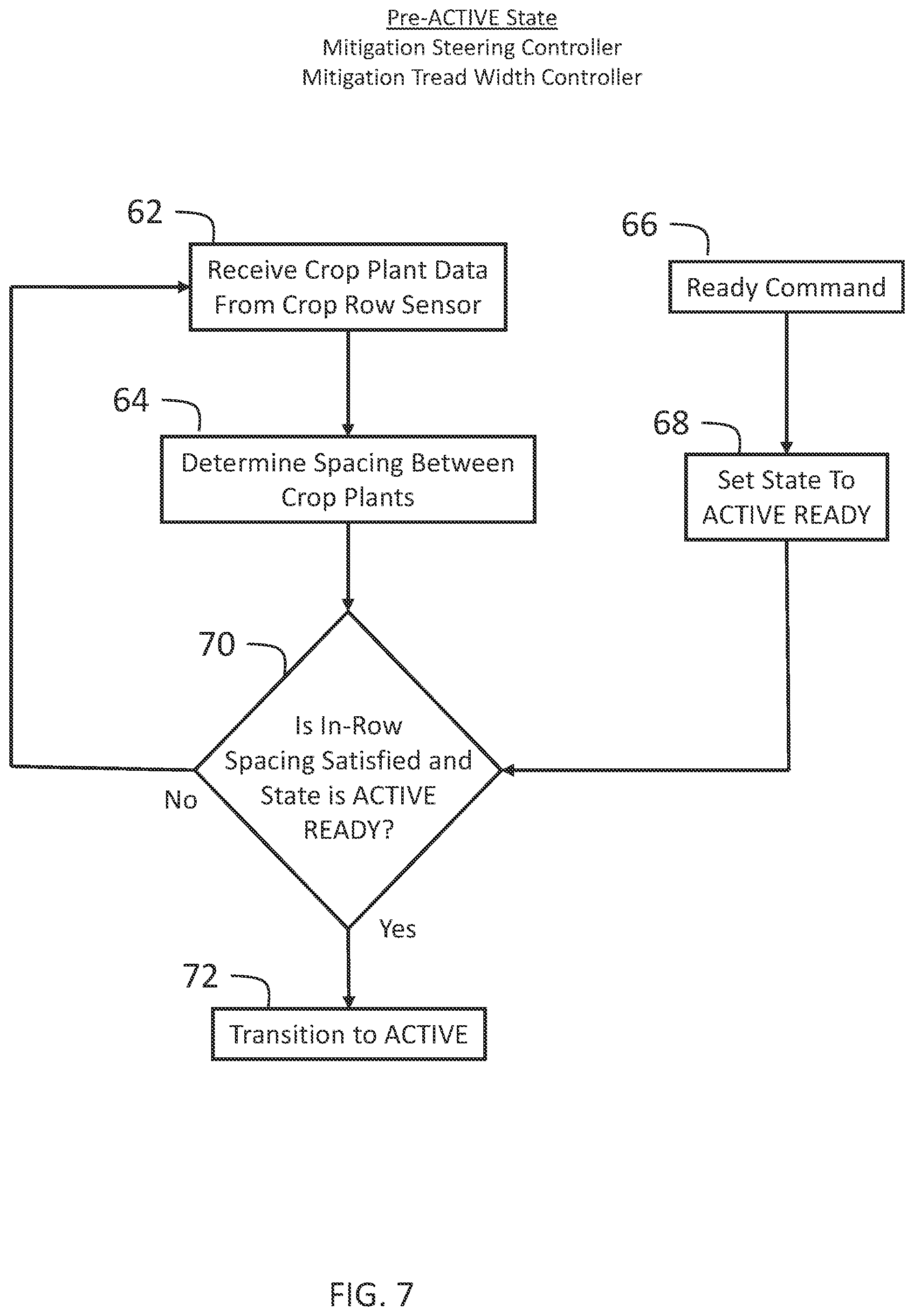Patent US12426527 Figure 7 – Systems and methods for controlling a tread width and tread width state of a mitigation tread width controller for an agricultural work vehicle
