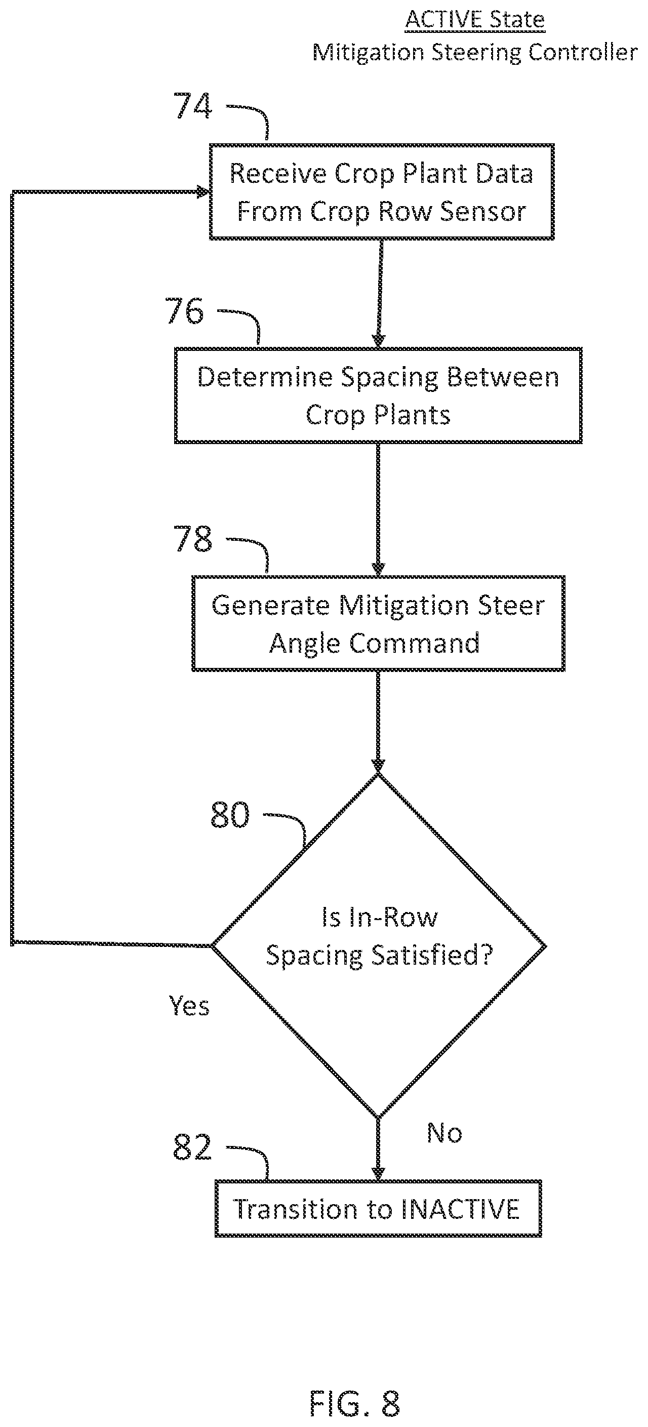 Patent US12426527 Figure 8 – Systems and methods for controlling a tread width and tread width state of a mitigation tread width controller for an agricultural work vehicle