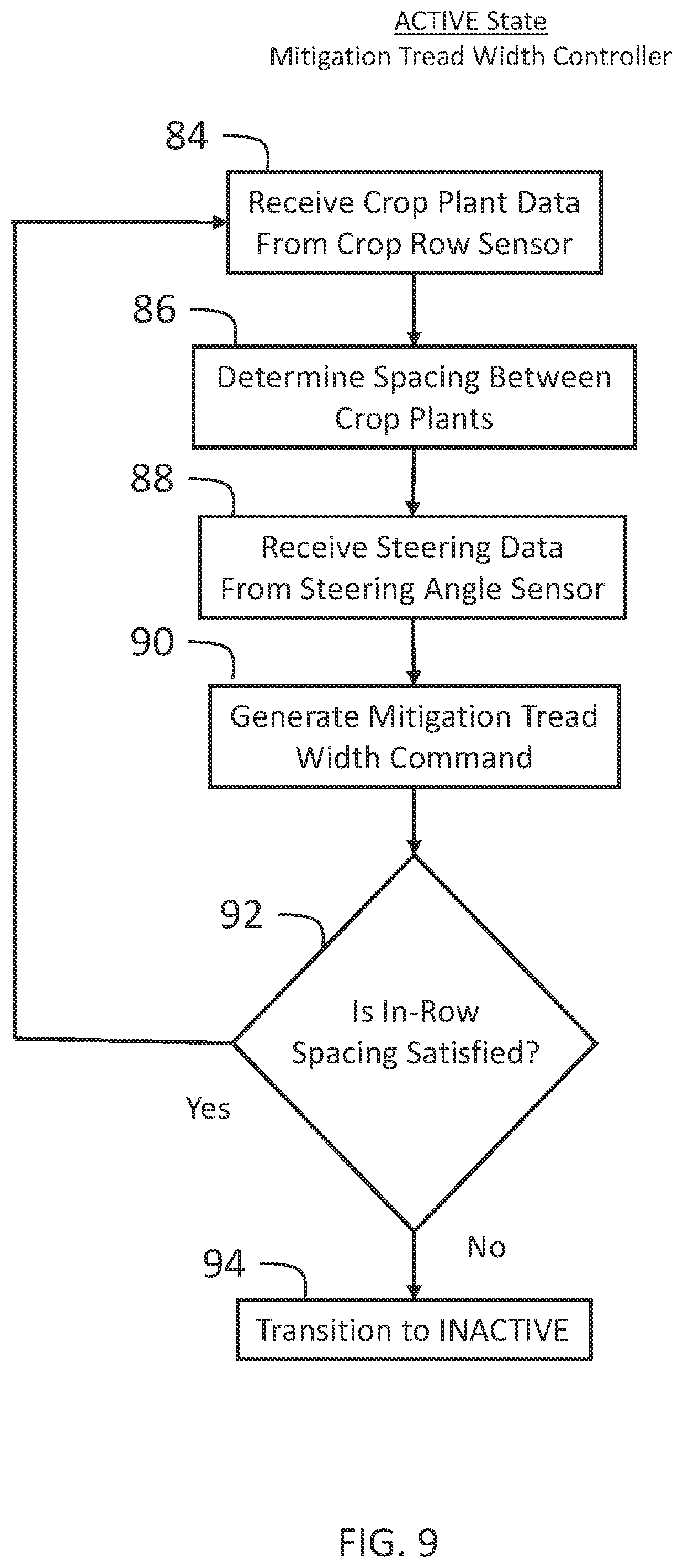 Patent US12426527 Figure 9 – Systems and methods for controlling a tread width and tread width state of a mitigation tread width controller for an agricultural work vehicle