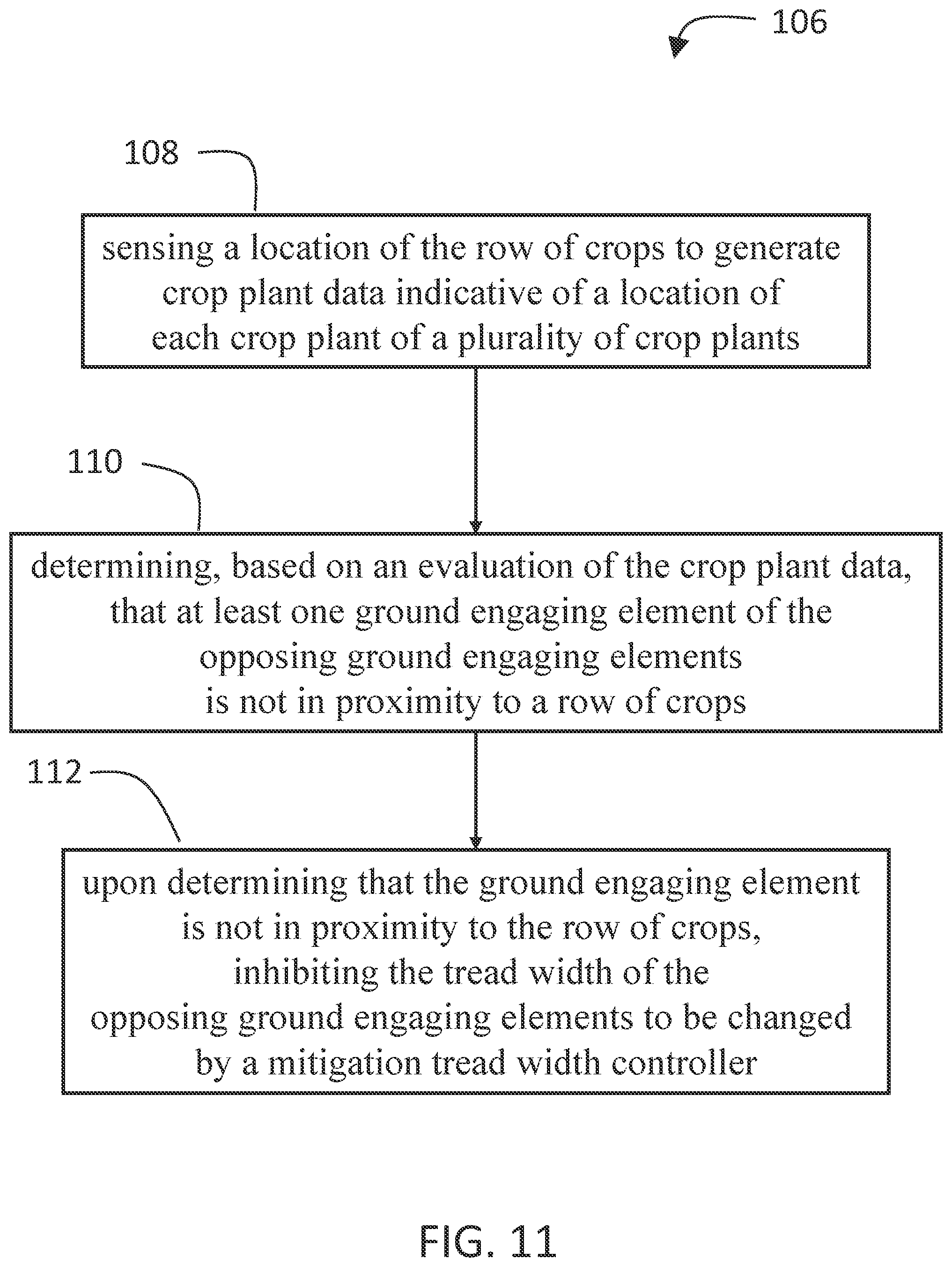 Patent US12426527 Figure 11 – Systems and methods for controlling a tread width and tread width state of a mitigation tread width controller for an agricultural work vehicle