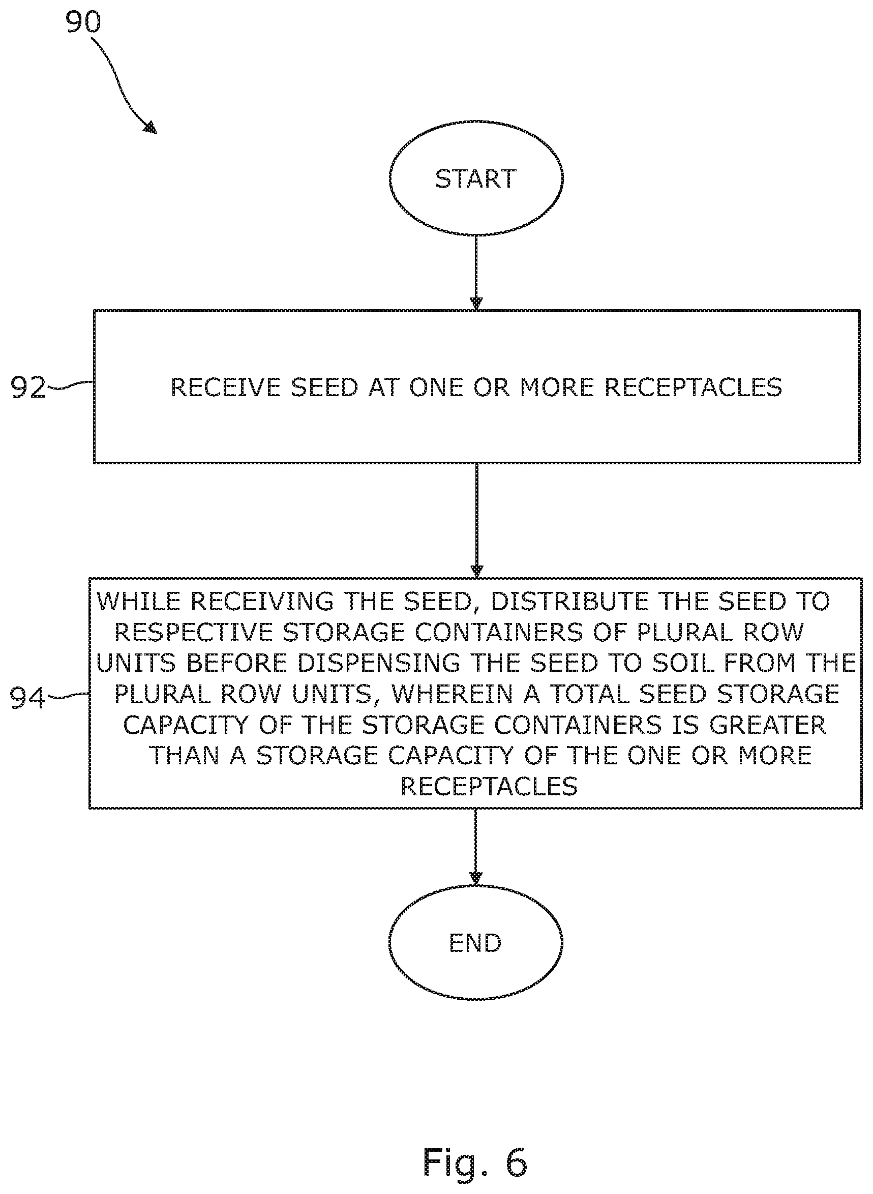 Patent US12426531 Figure 7 – Central filling system and method for an agricultural application implement