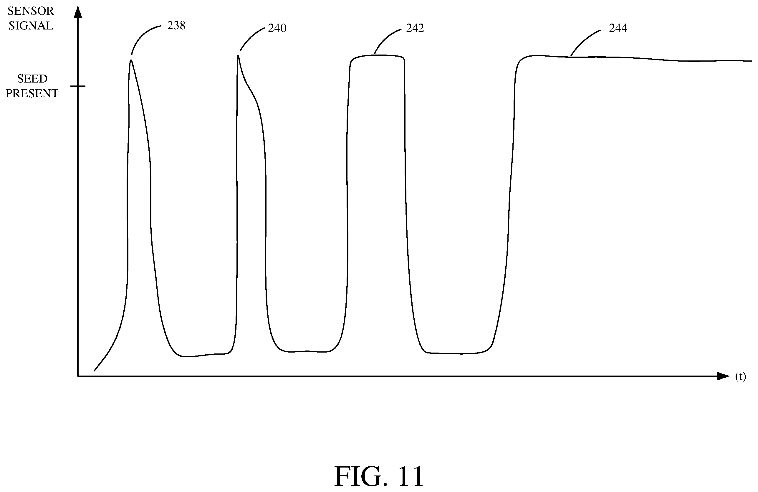 Patent US12426532 Figure 11 – Planting characteristic detection and control using a seed sensor