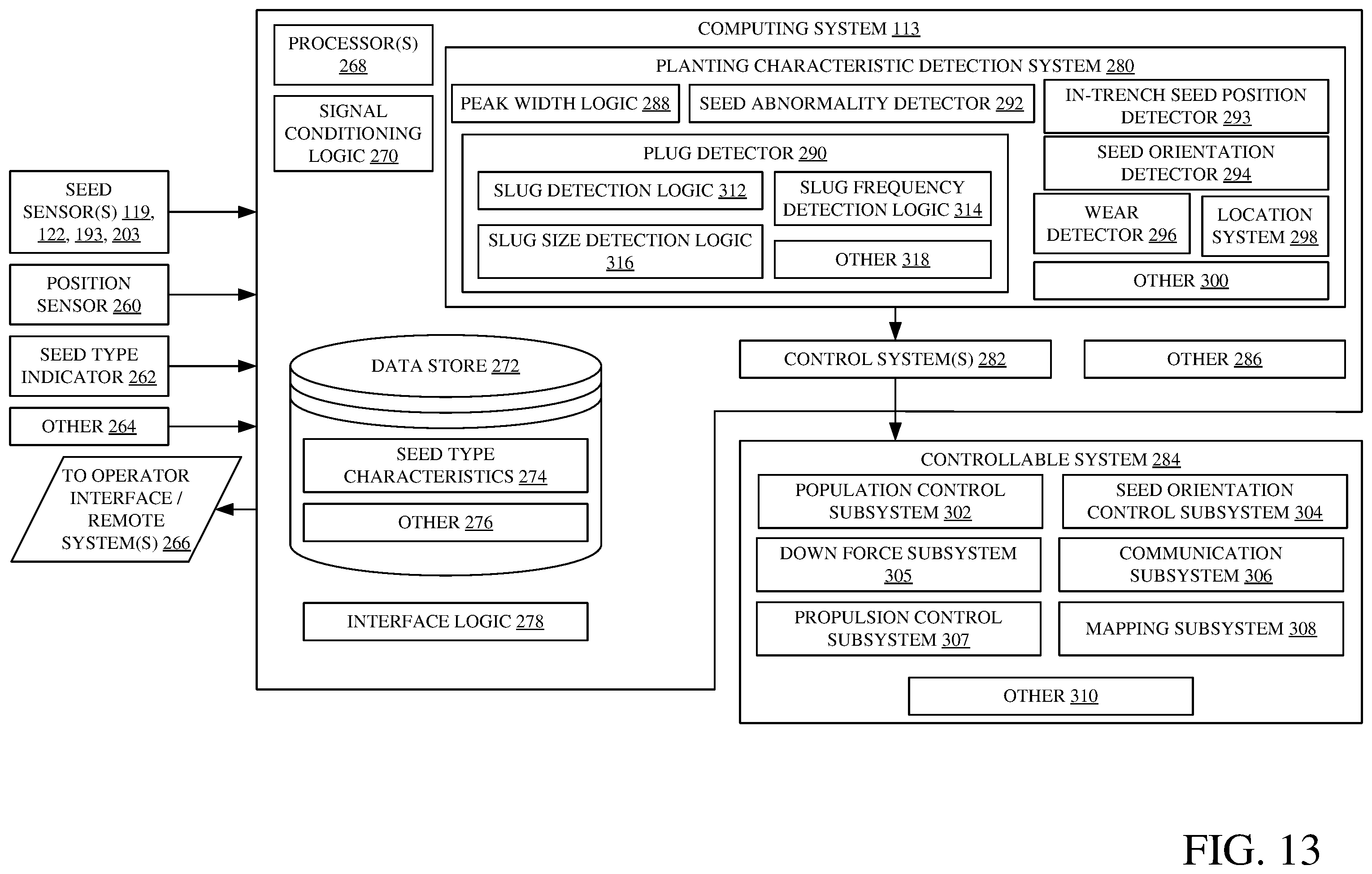 Patent US12426532 Figure 13 – Planting characteristic detection and control using a seed sensor