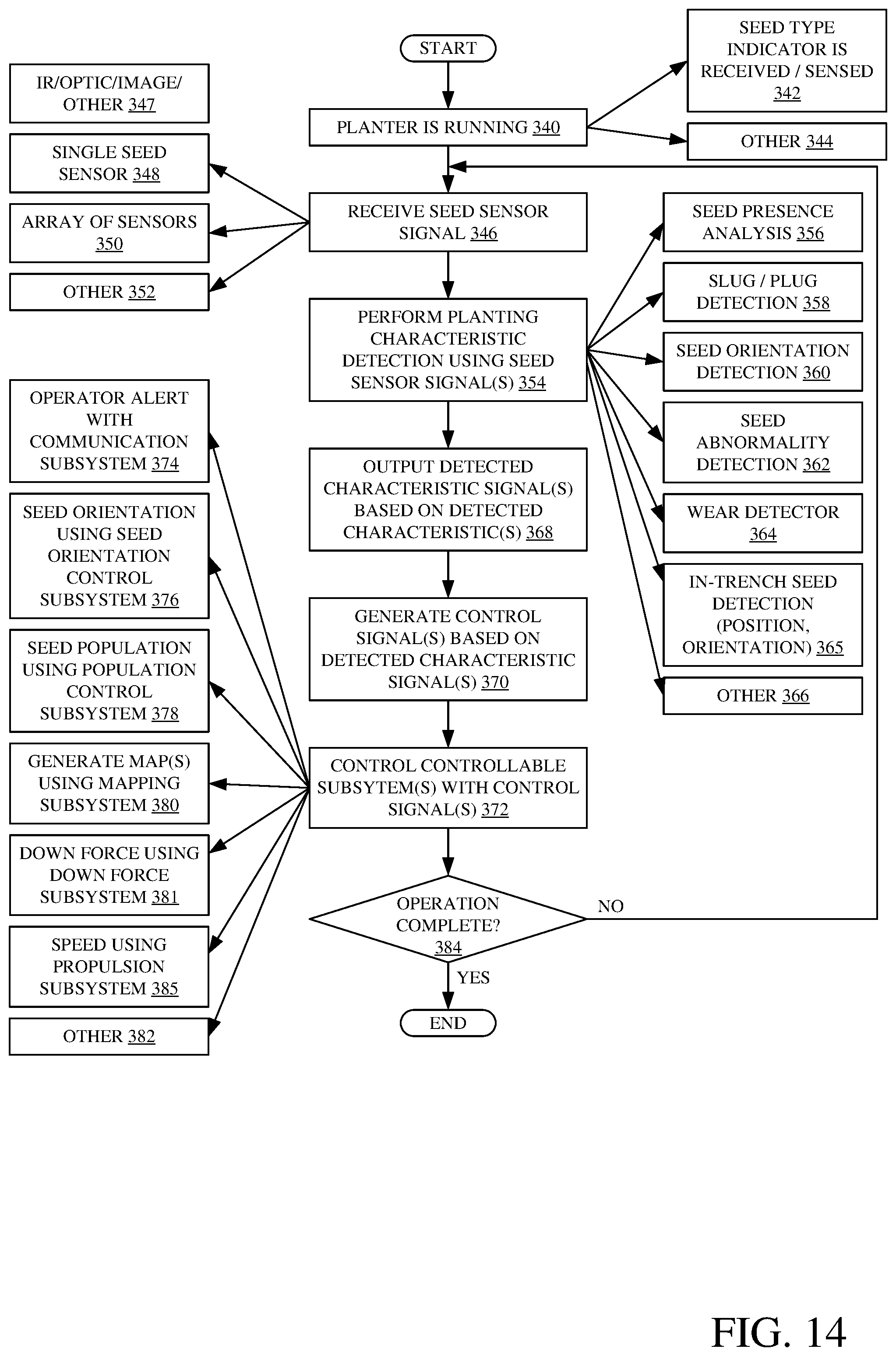 Patent US12426532 Figure 14 – Planting characteristic detection and control using a seed sensor