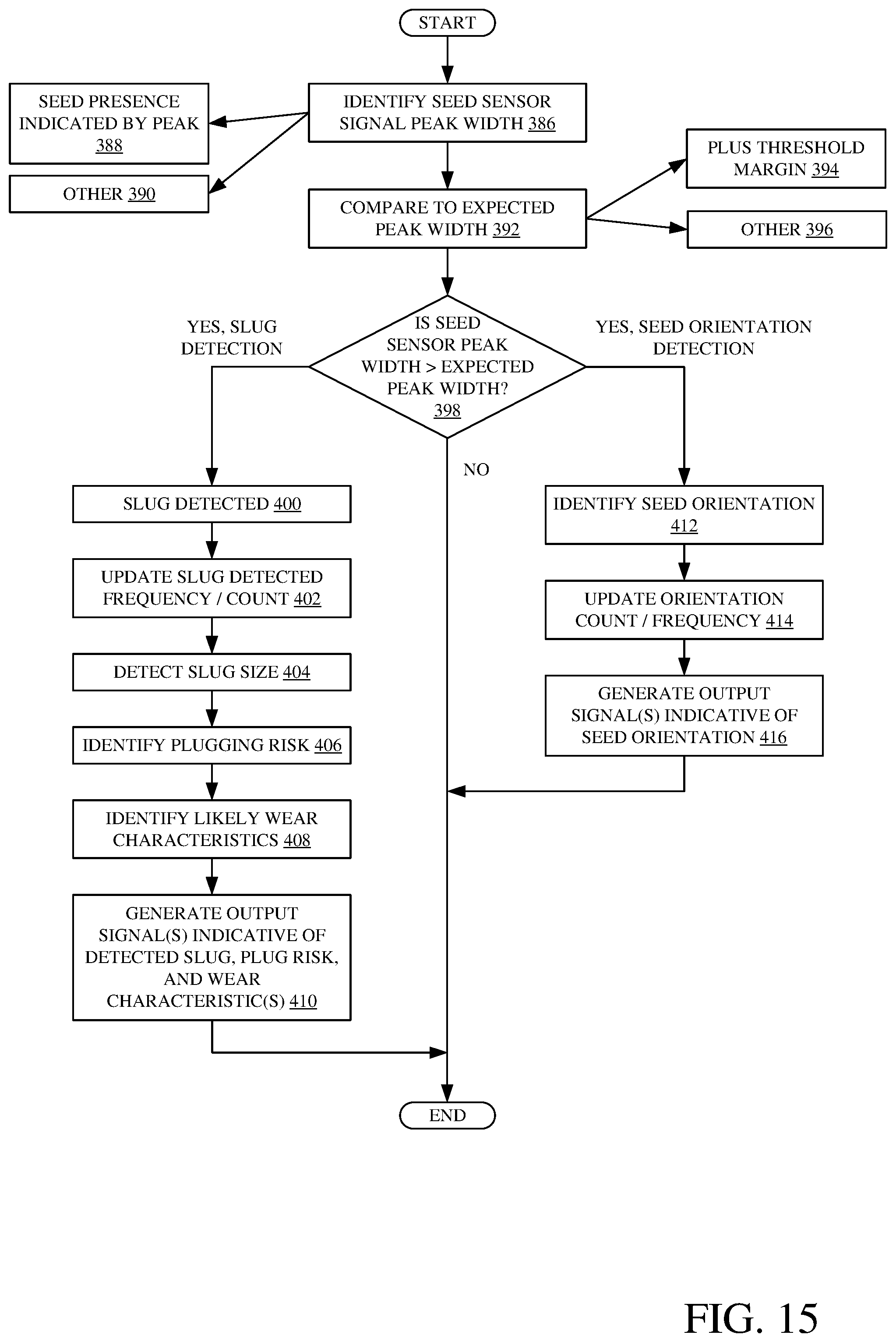 Patent US12426532 Figure 15 – Planting characteristic detection and control using a seed sensor