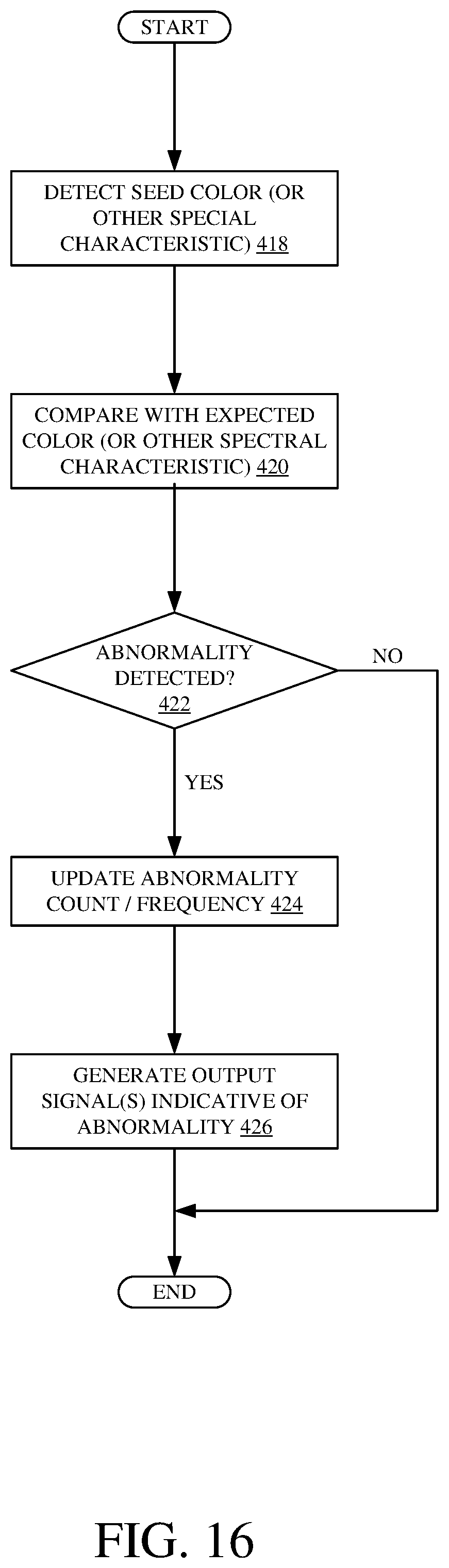 Patent US12426532 Figure 16 – Planting characteristic detection and control using a seed sensor