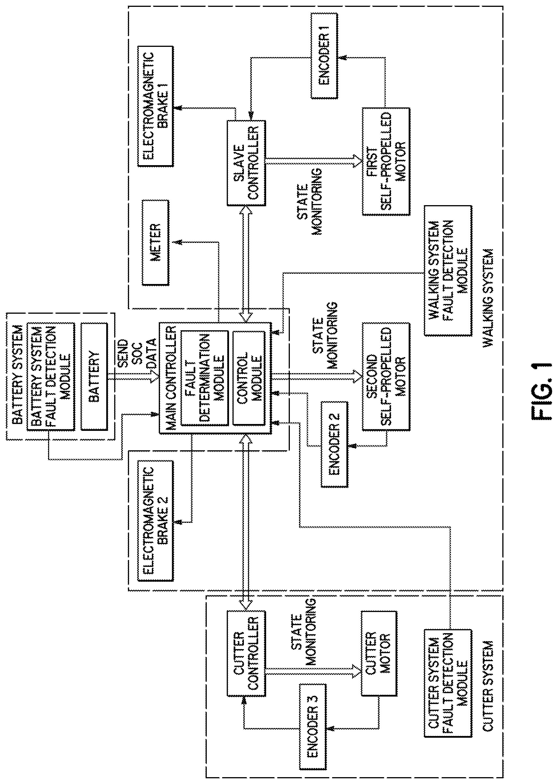 Patent US12426534 Figure 1 – Lawn mower