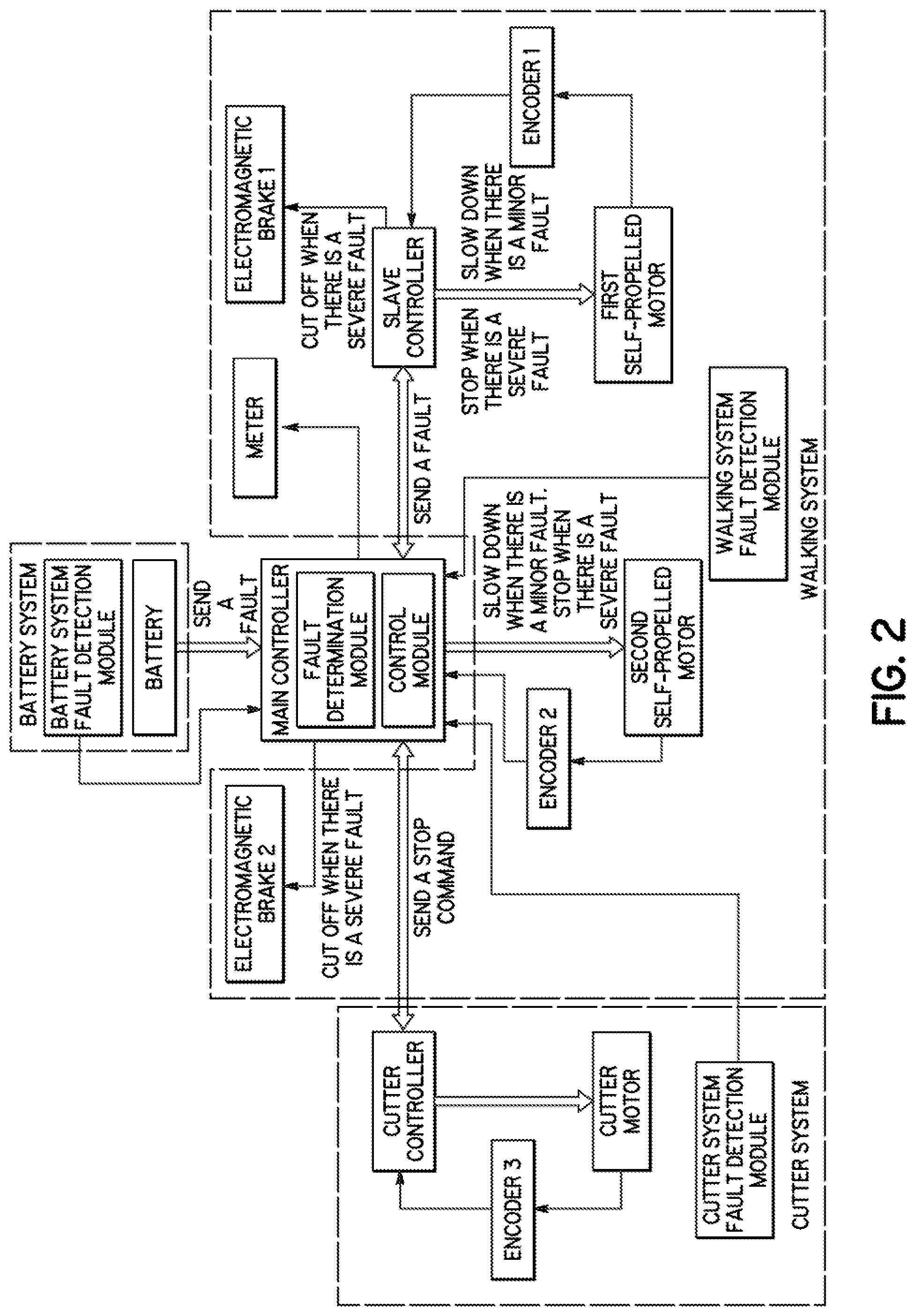 Patent US12426534 Figure 2 – Lawn mower