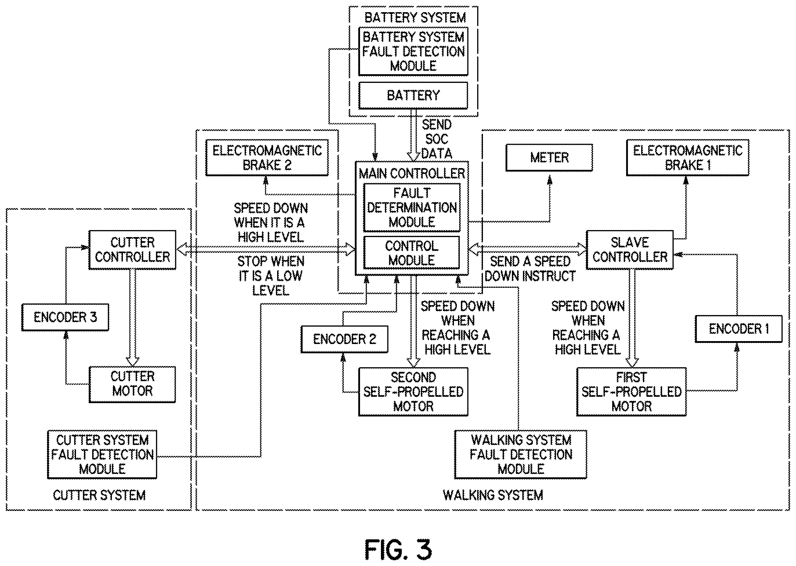Patent US12426534 Figure 3 – Lawn mower