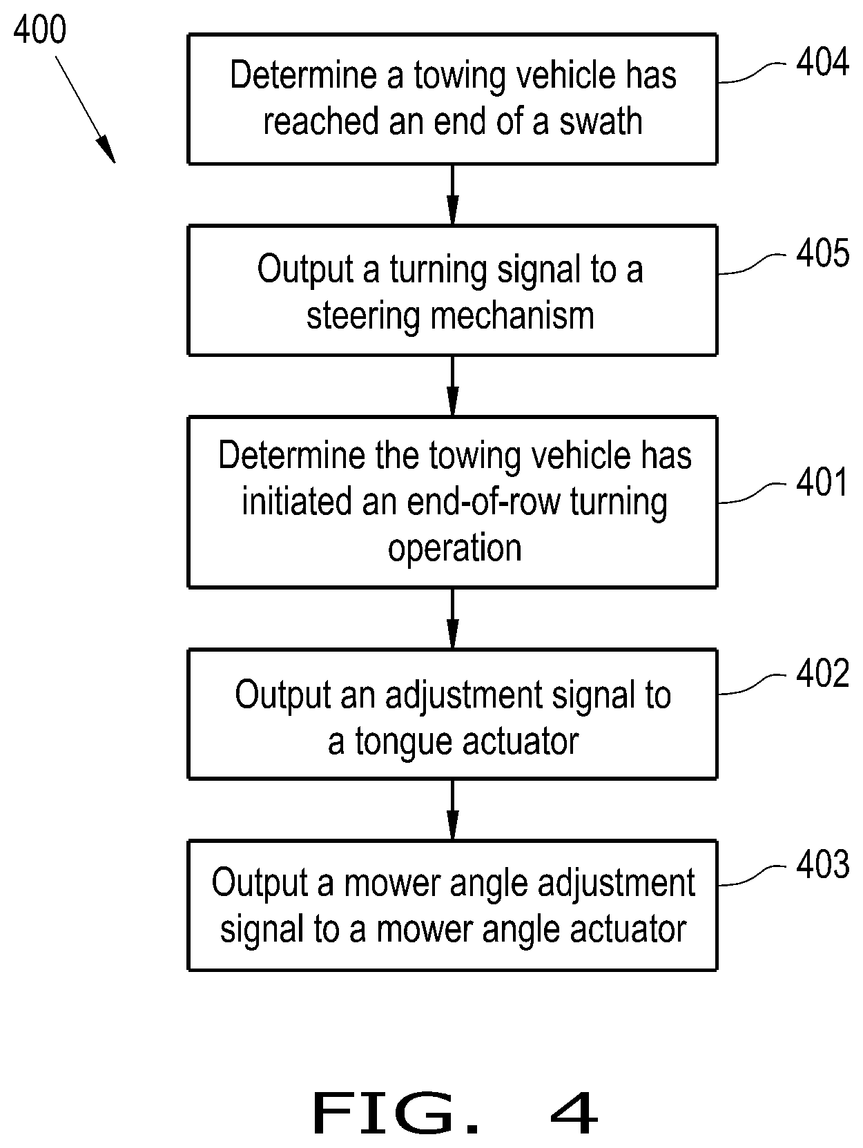 Patent US12426536 Figure 4 – Center pivot mower system with end of row mower adjustment