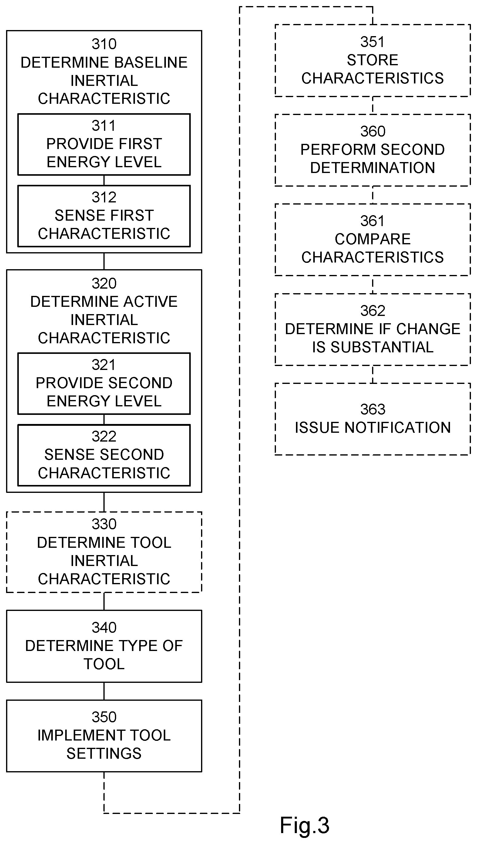 Patent US12426537 Figure 3 – Tool detection in hand-held power tools