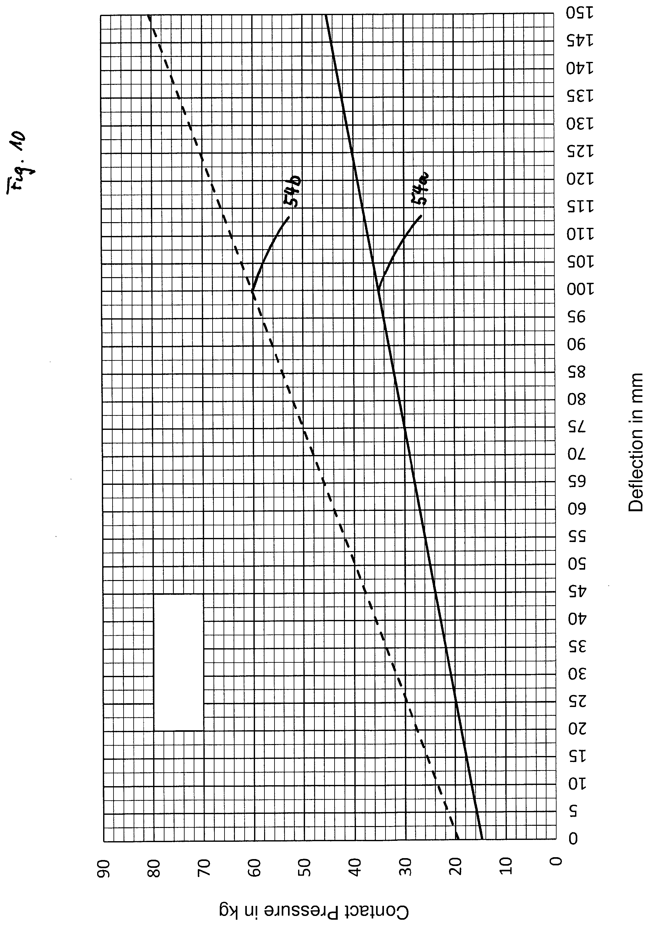 Patent US12426539 Figure 9 – Cutting mechanism with leaf spring assembly as a cutting element support