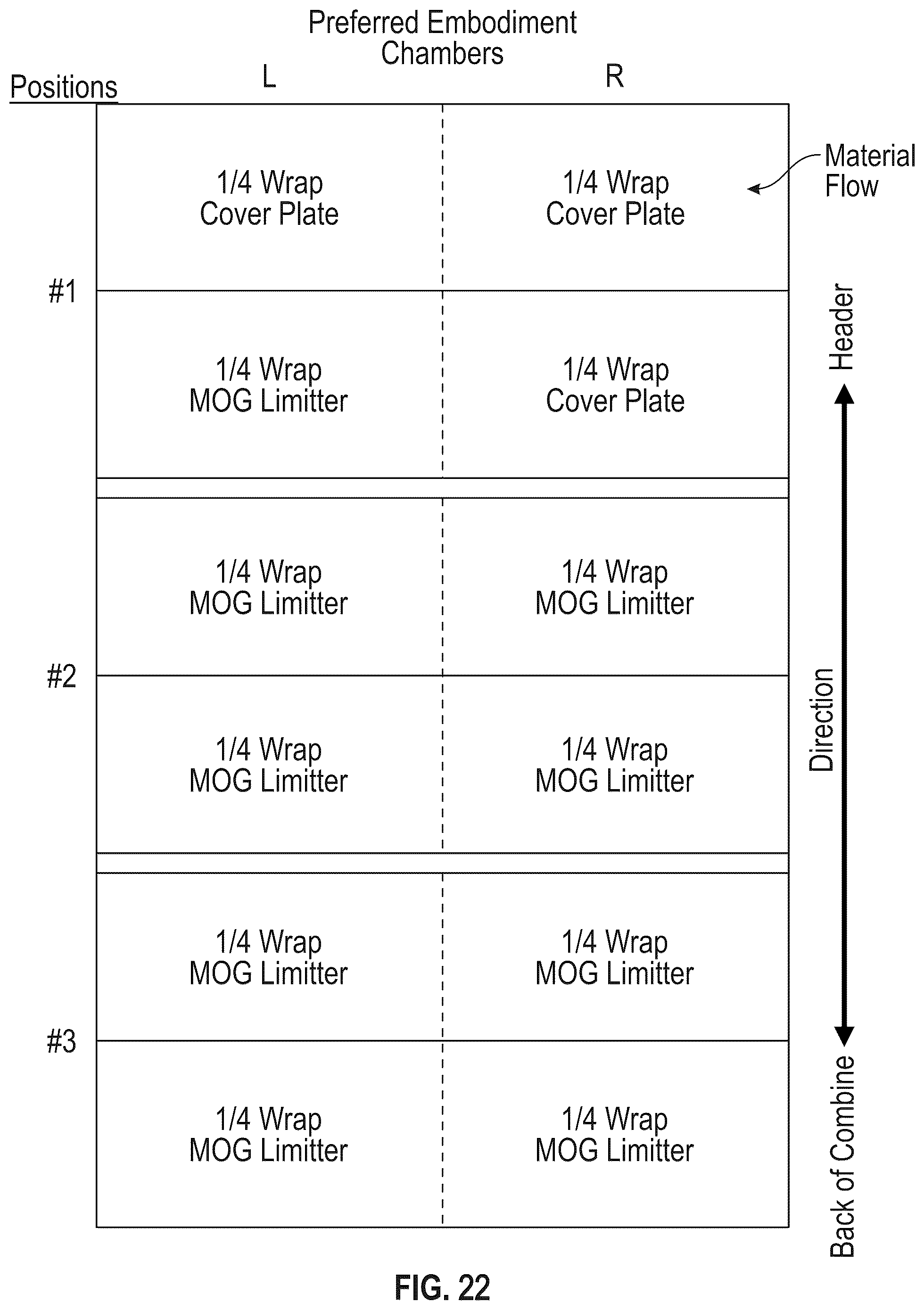 Patent US12426548 Figure 16 – Systems for regulating the flow of material other than grain through common concaves while simultaneously equalizing the flow of grain through common concaves