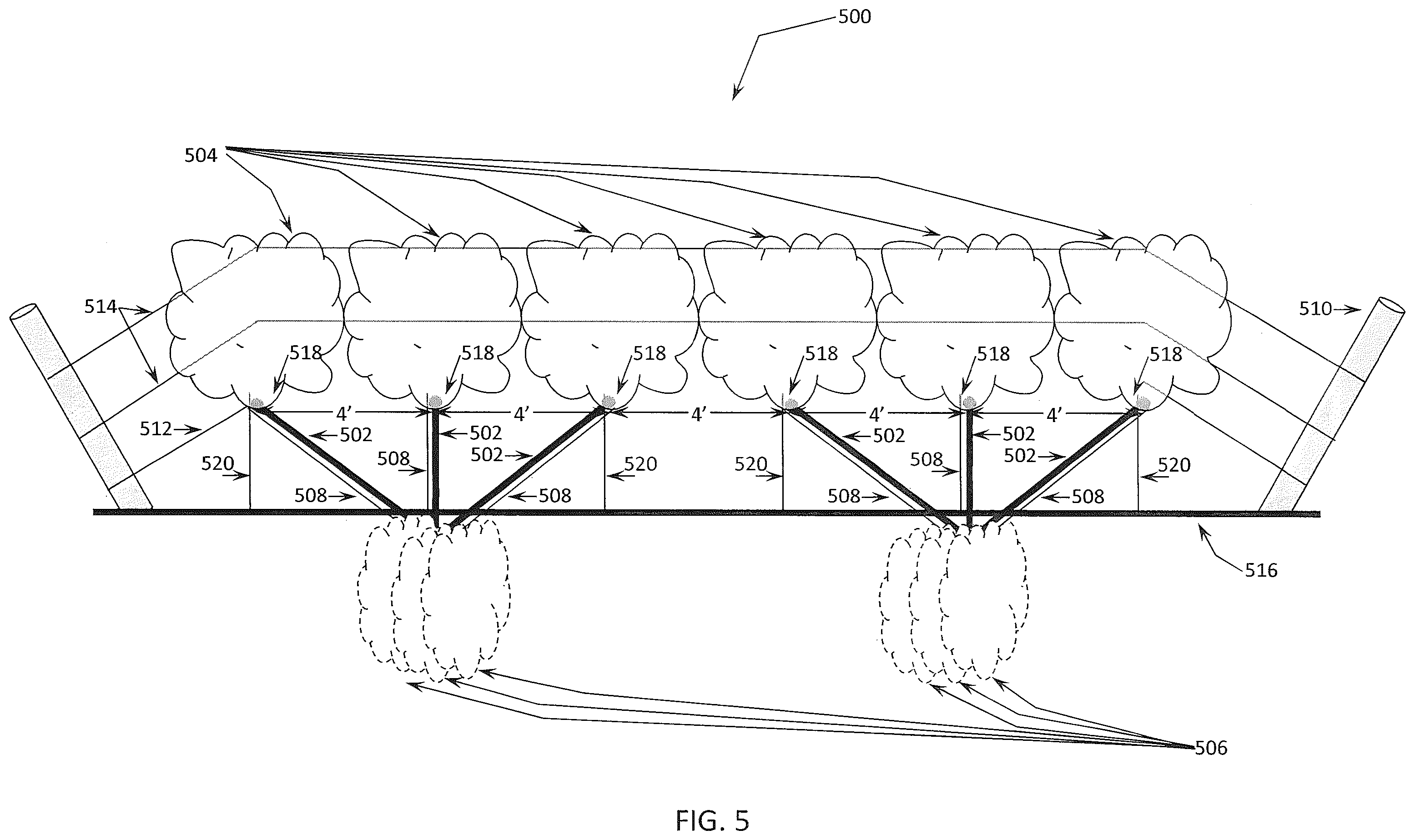 Patent US12426551 Figure 5 – In-ground clustering for plants
