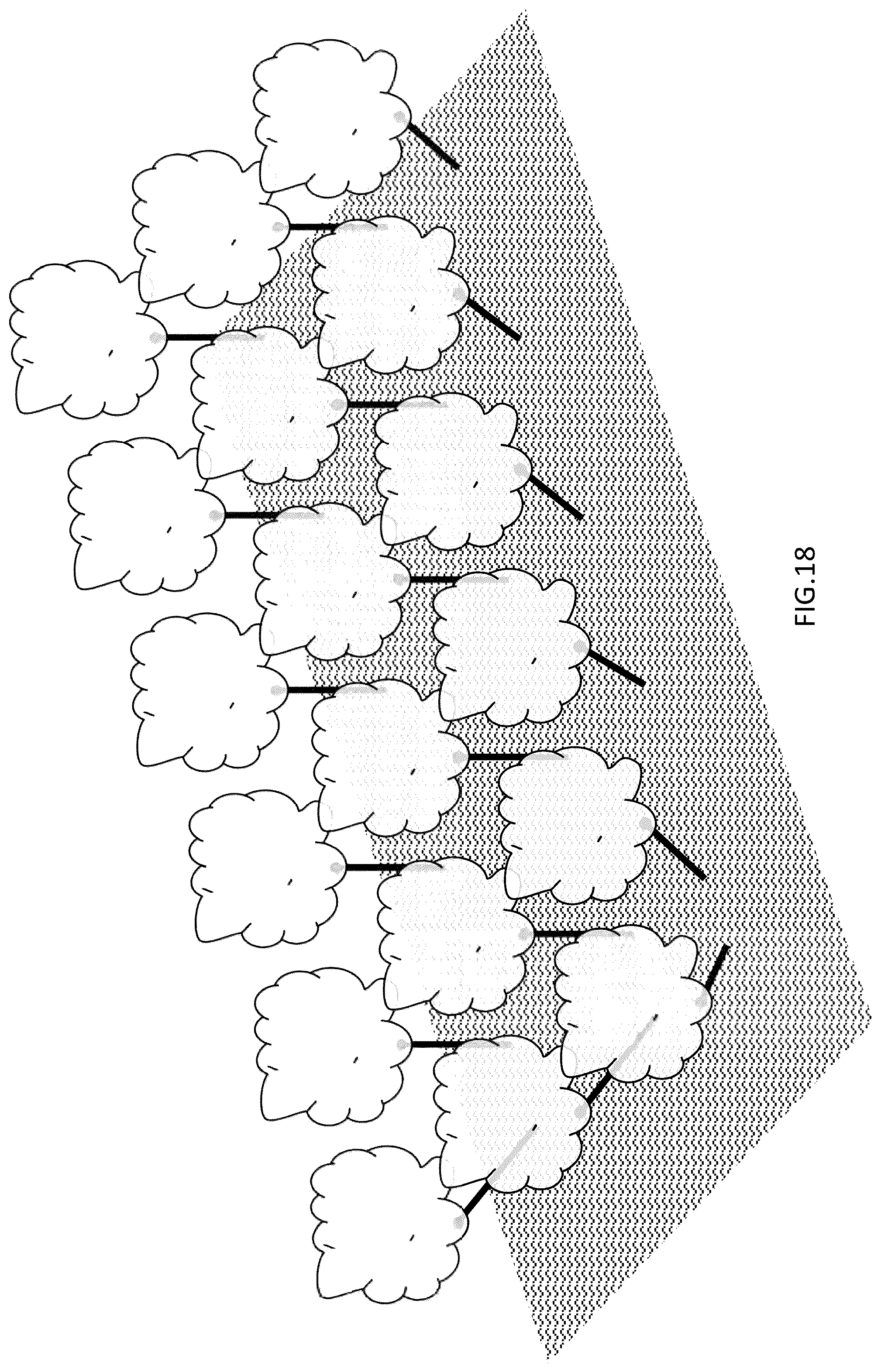 Patent US12426551 Figure 18 – In-ground clustering for plants