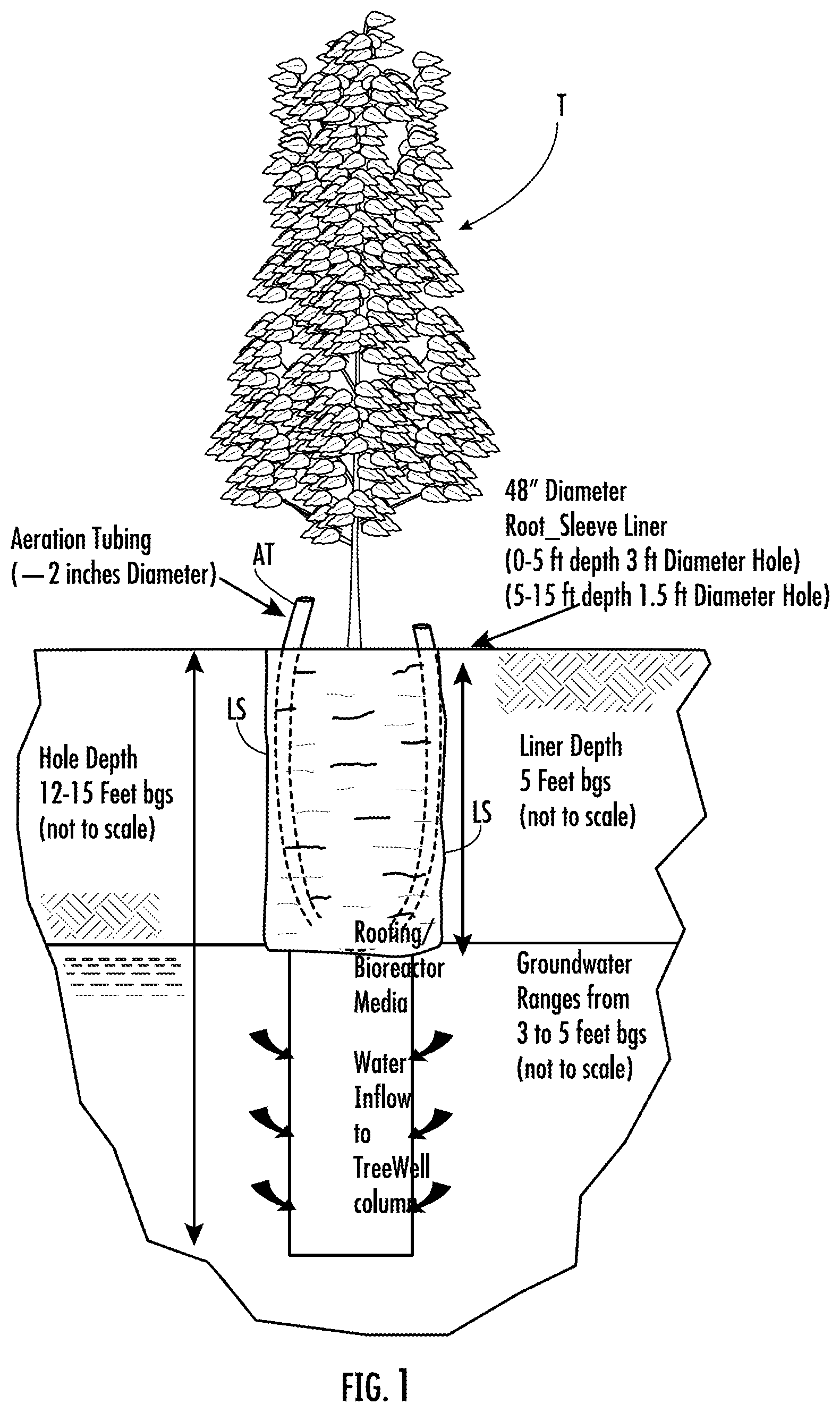 Patent US12426553 — Platforms, platform systems, safety grates and related methods for installation of vegetation-based remediation systems — Figure 1
