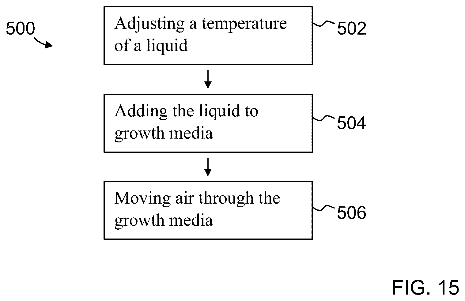 Patent US12426554 Figure 8 – Air treatment method and system