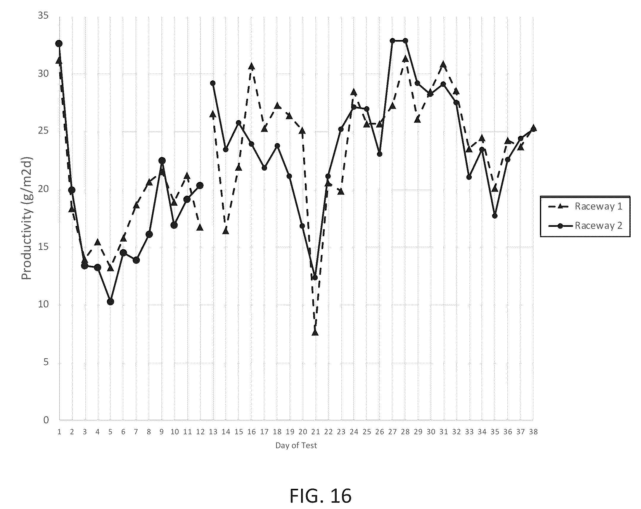 Patent US12426556 Figure 8 – Systems and methods for algae cultivation using direct air capture