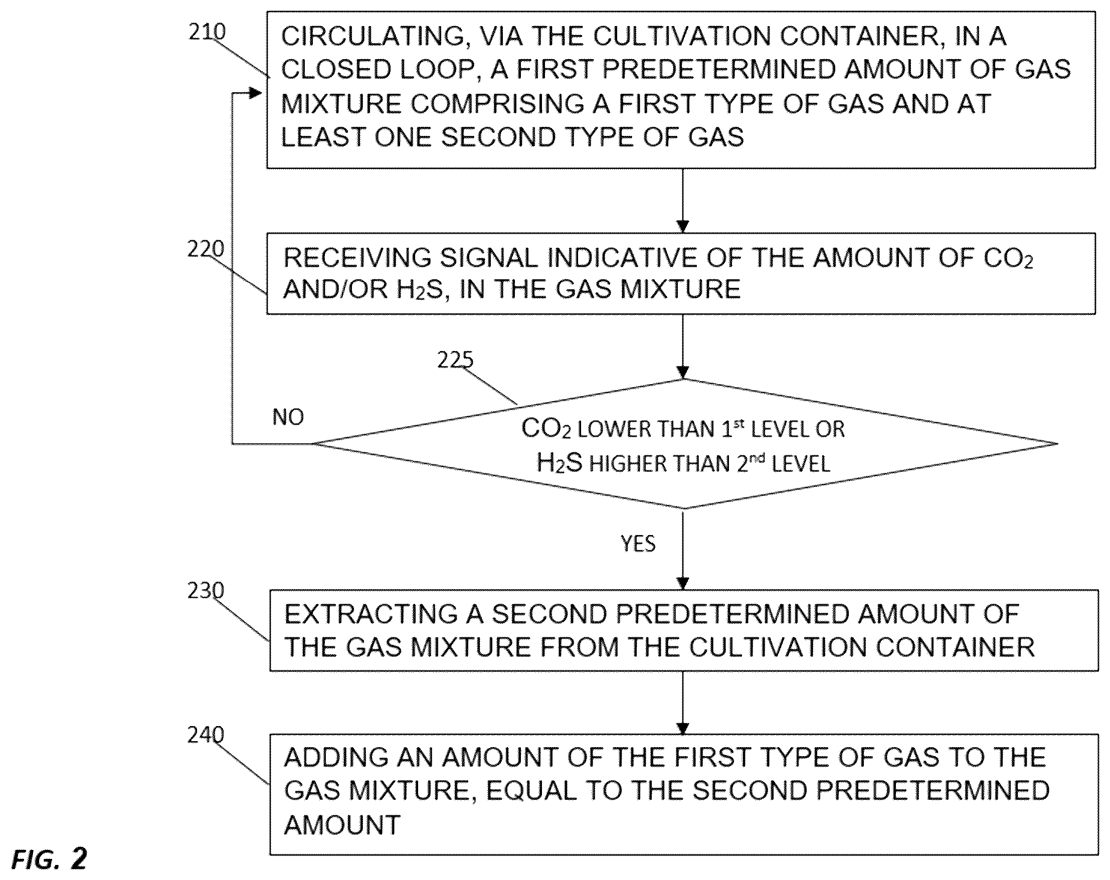 Patent US12426557 Figure 2 – System and method of growing algae using geothermal gas