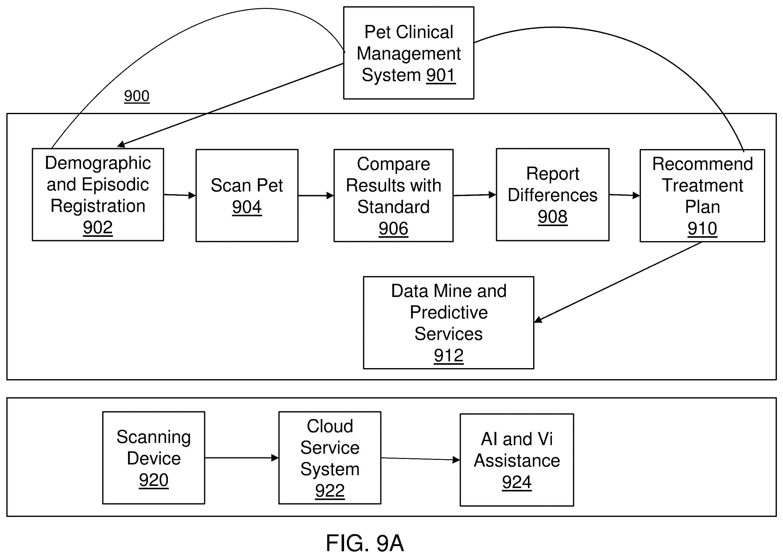 Patent US12426571 Figure 16 – System and method for non-invasive animal health sensing and analysis
