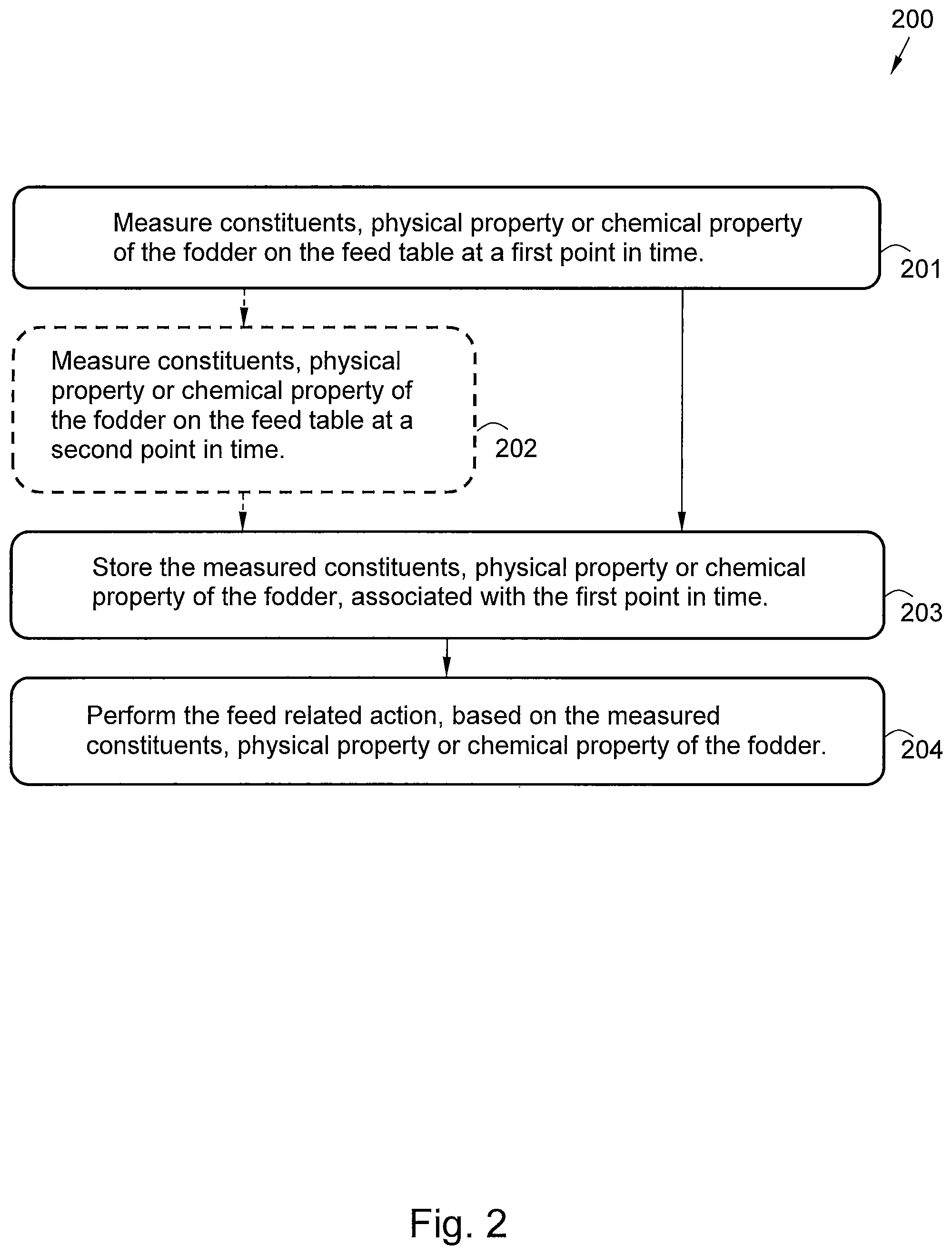 Patent US12426573 Figure 5 – Method and system for fodder administration