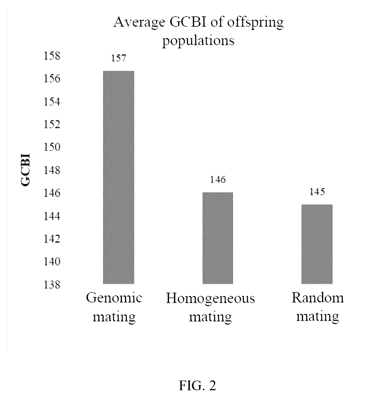 Patent US12426578 Figure 2 – Genomic mating method for Huaxi cattle based on whole genome single nucleotide polymorphism information and application thereof