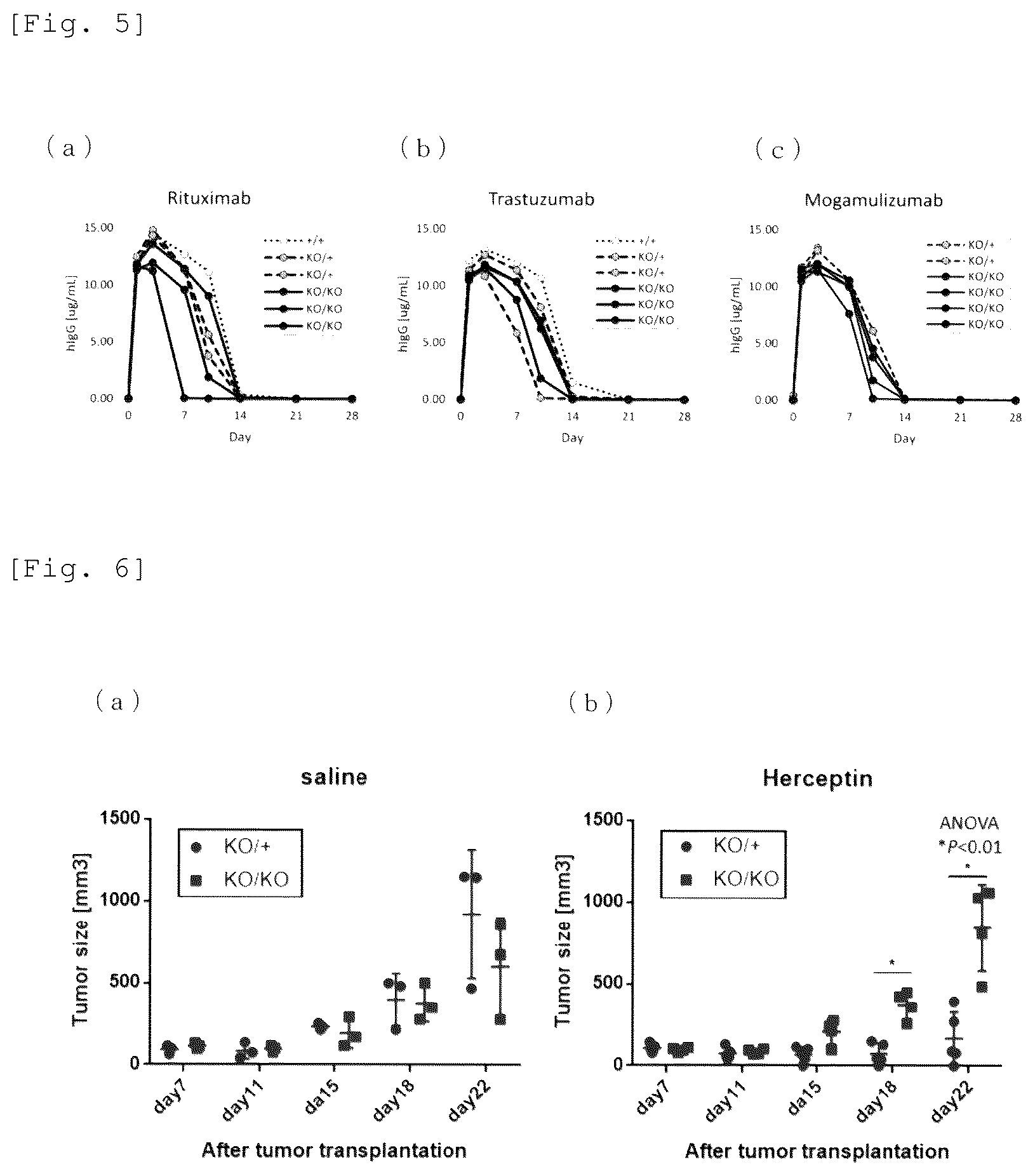 Patent US12426579 Figure 3 – Immunodeficient mouse