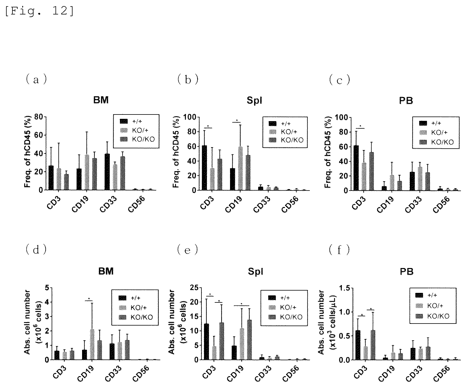 Patent US12426579 Figure 8 – Immunodeficient mouse