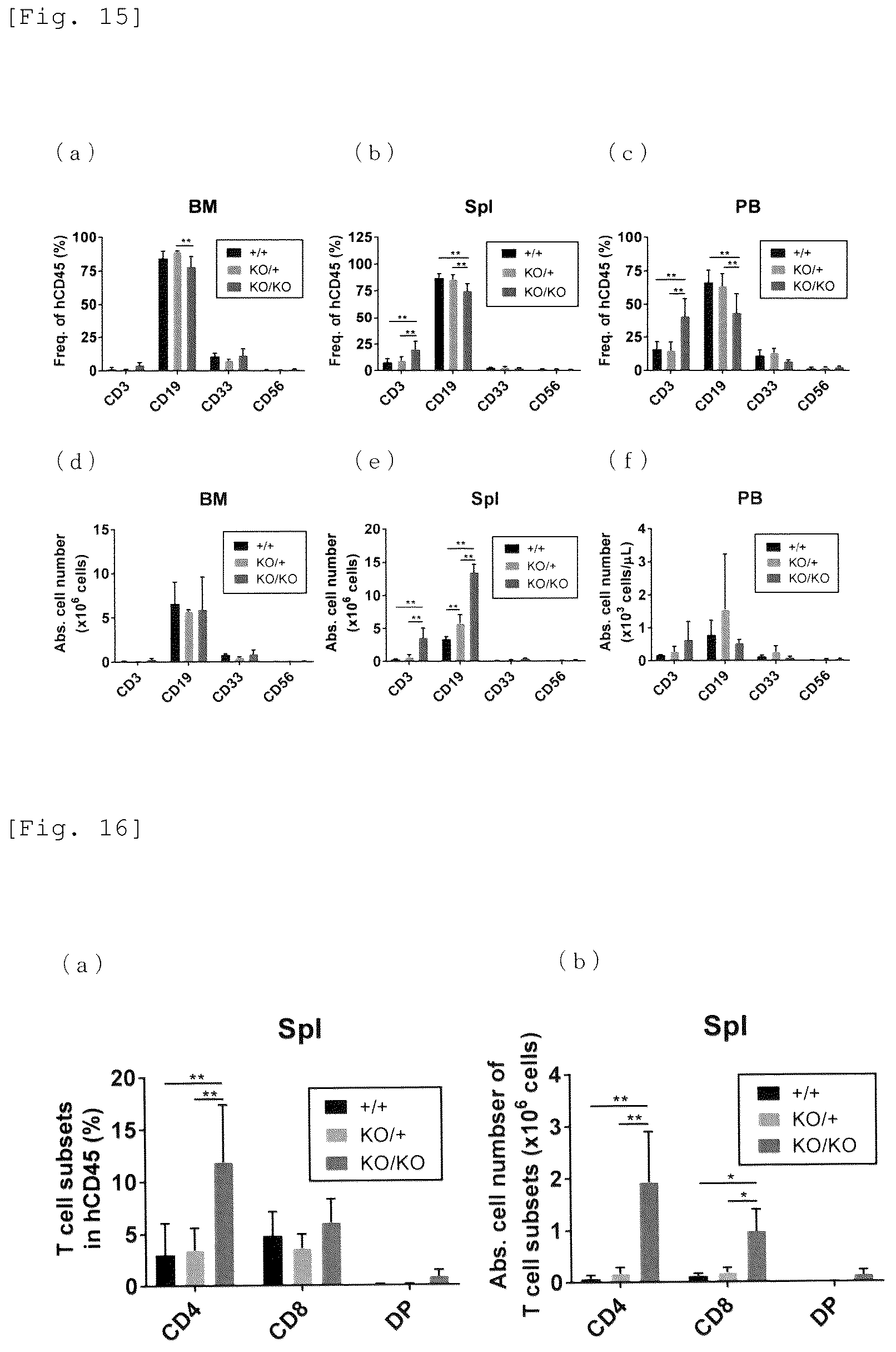 Patent US12426579 Figure 11 – Immunodeficient mouse