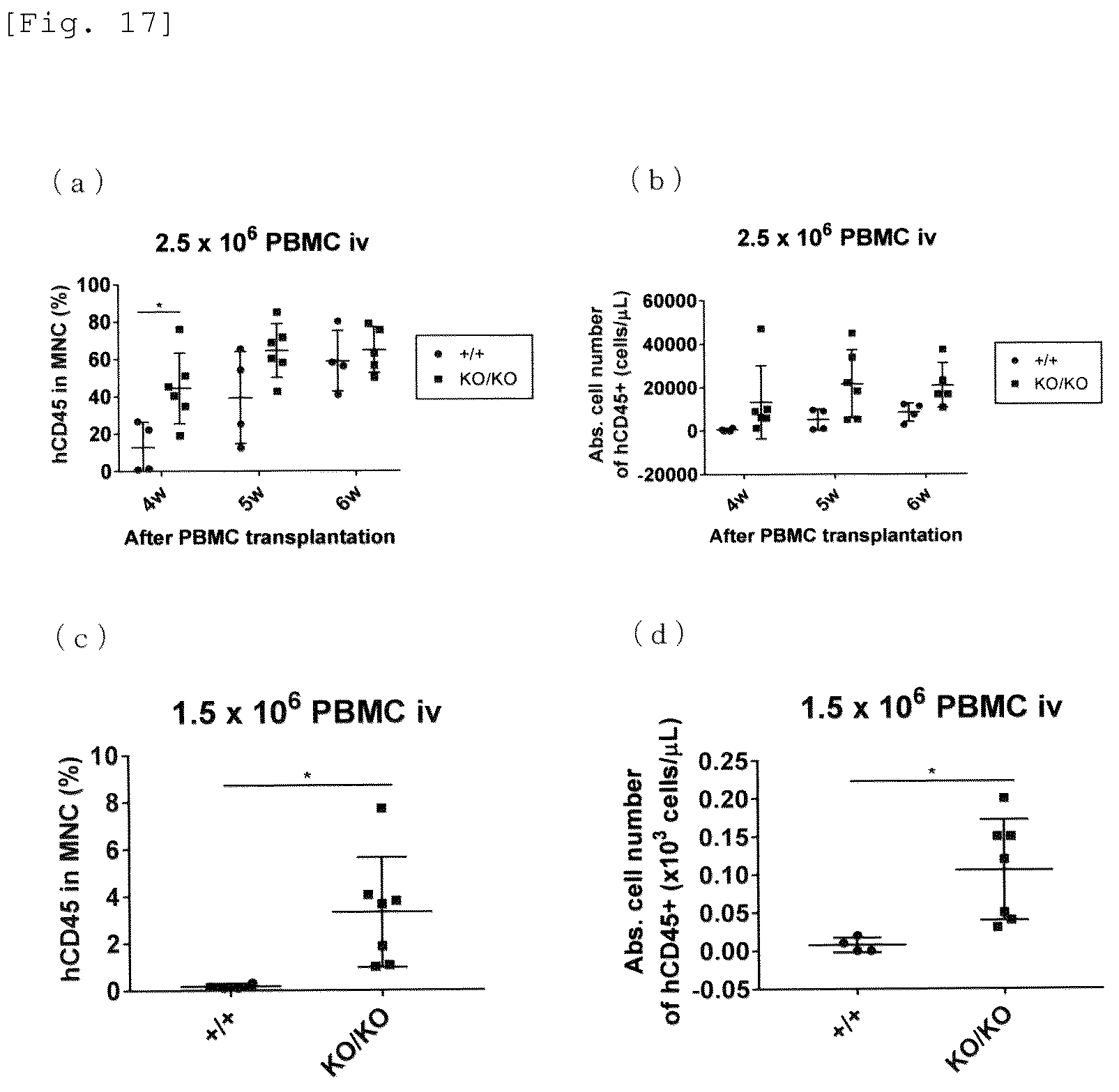 Patent US12426579 Figure 12 – Immunodeficient mouse