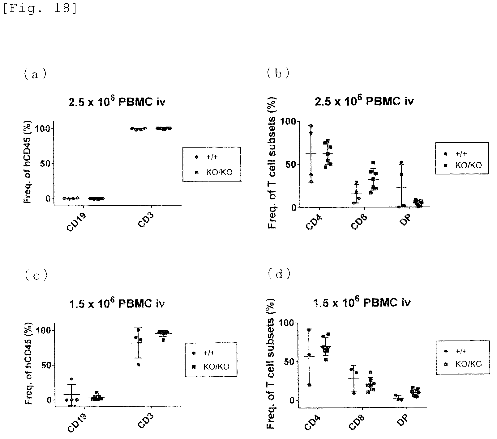 Patent US12426579 Figure 13 – Immunodeficient mouse