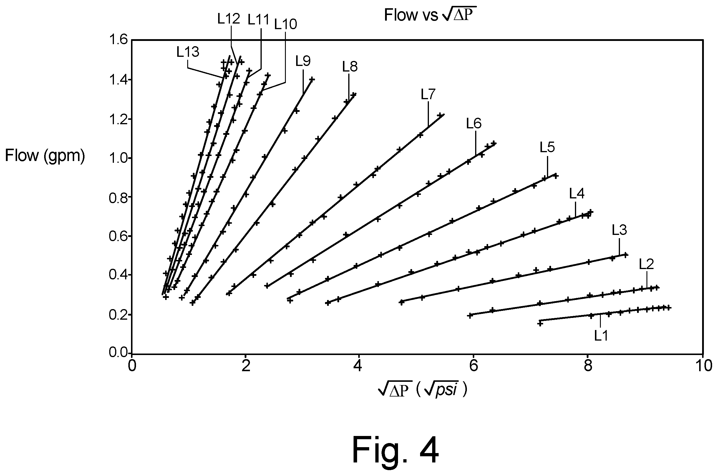 Patent US12426588 Figure 4 – Pressure-based flow meter for a spray nozzle