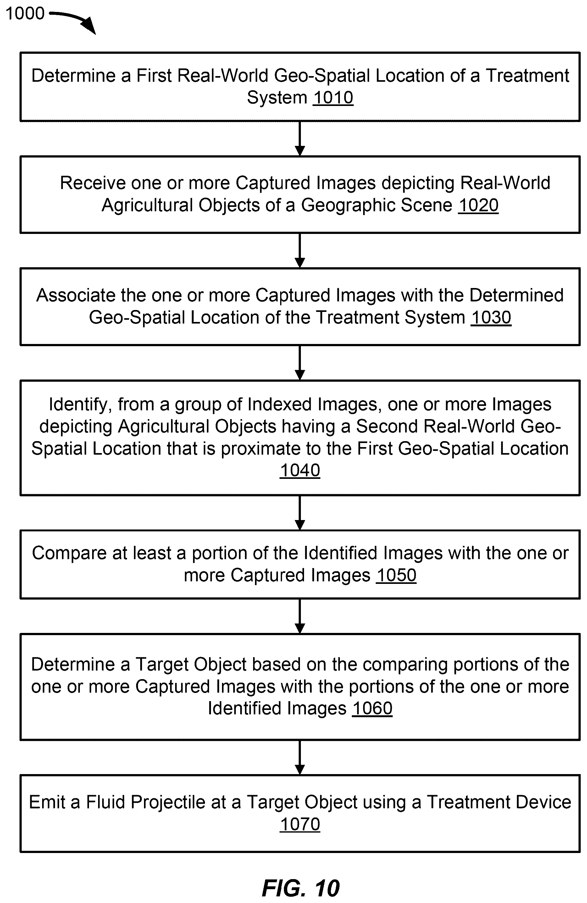 Patent US12426589 Figure 17 – Multiaction treatment of plants in an agricultural environment