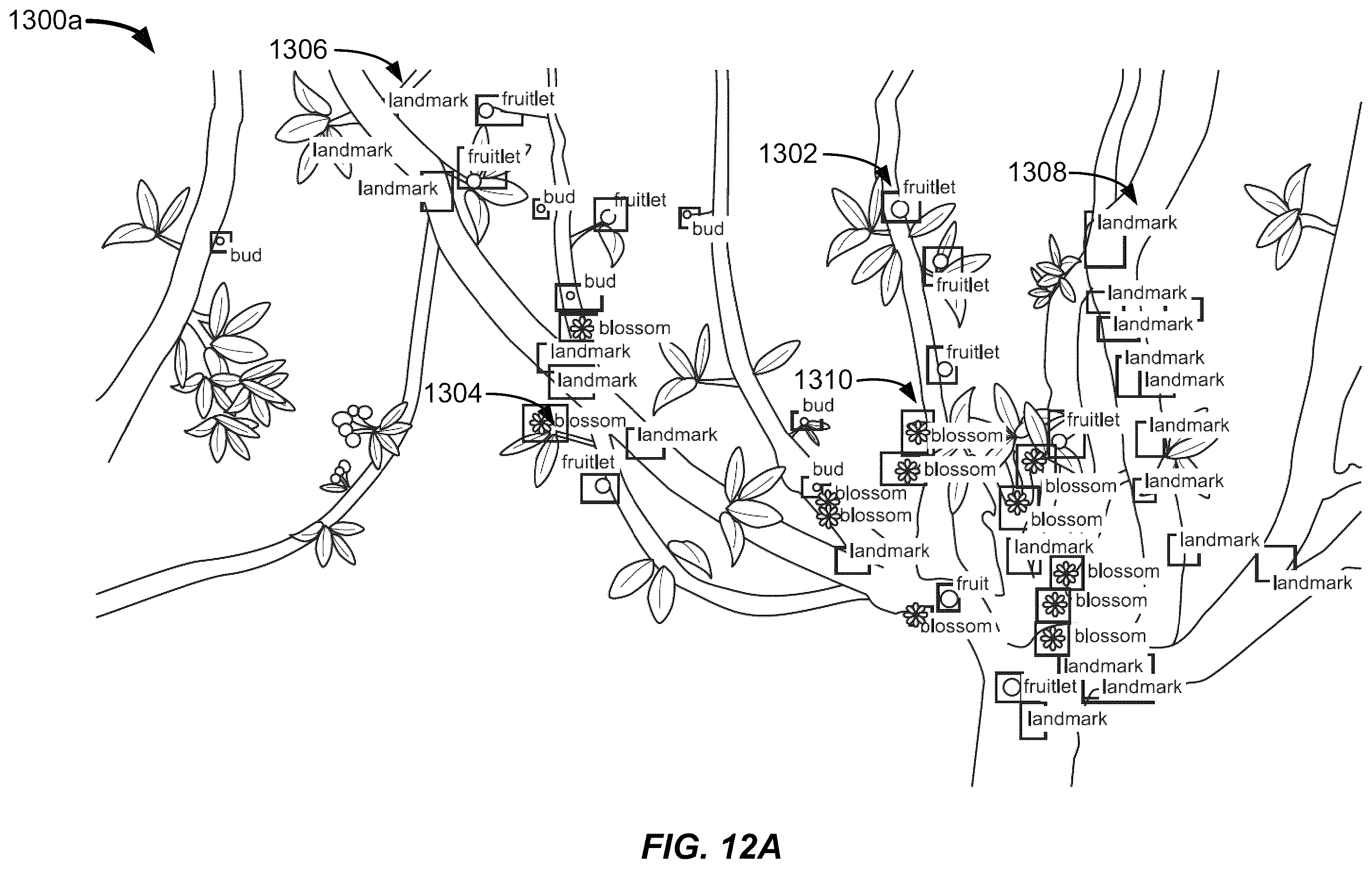 Patent US12426589 Figure 20 – Multiaction treatment of plants in an agricultural environment
