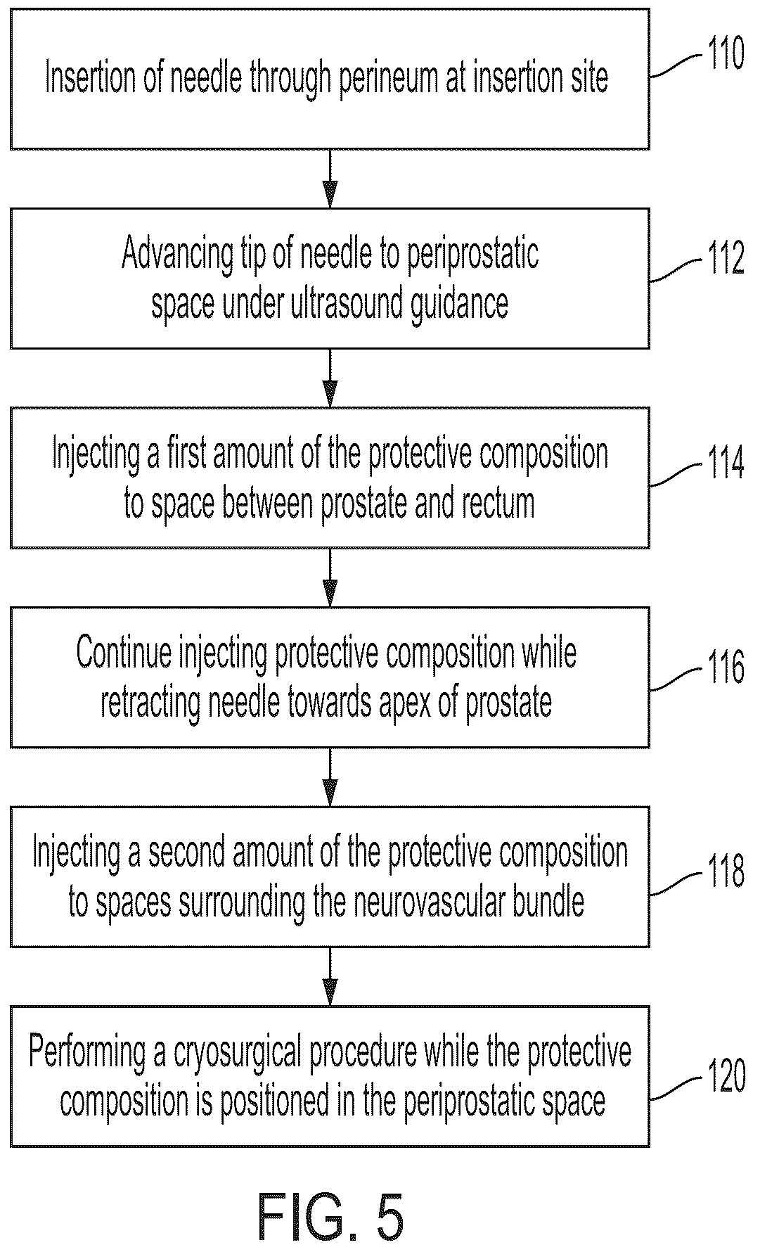 Patent US12426594 Figure 9 – Cryoprotective compositions and methods for protection of a surgical site during cryosurgery
