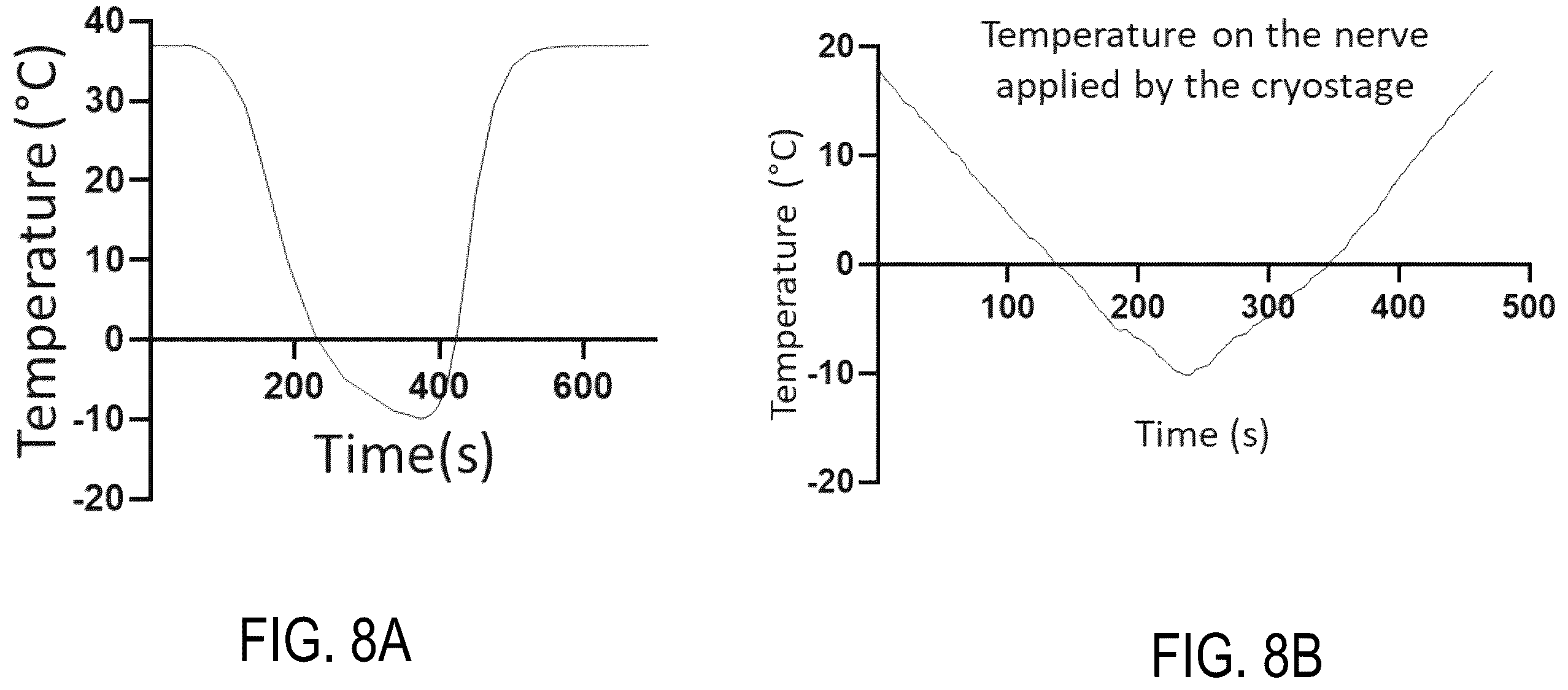 Patent US12426594 Figure 13 – Cryoprotective compositions and methods for protection of a surgical site during cryosurgery