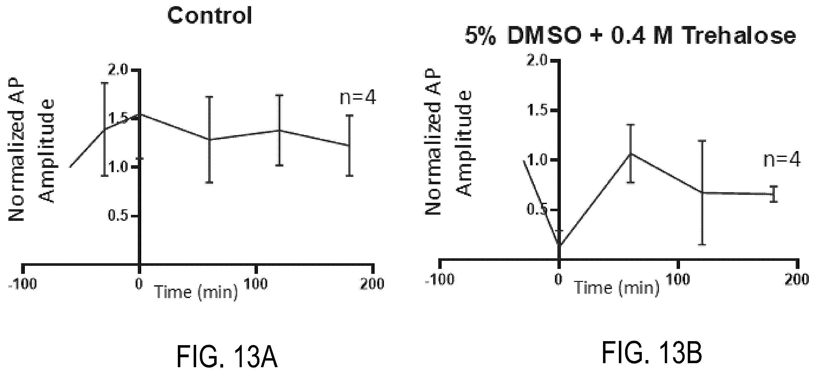 Patent US12426594 Figure 17 – Cryoprotective compositions and methods for protection of a surgical site during cryosurgery