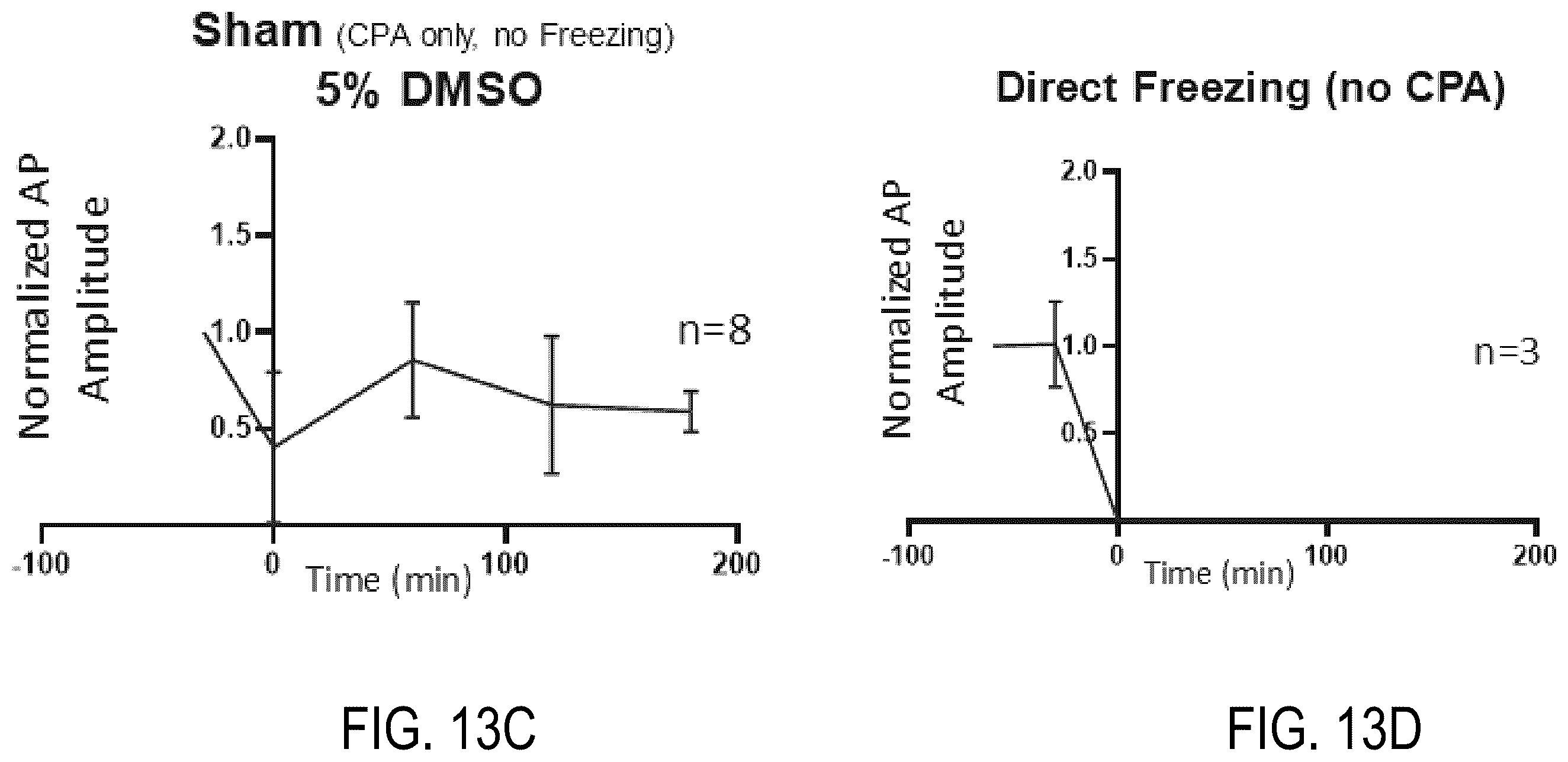 Patent US12426594 Figure 18 – Cryoprotective compositions and methods for protection of a surgical site during cryosurgery