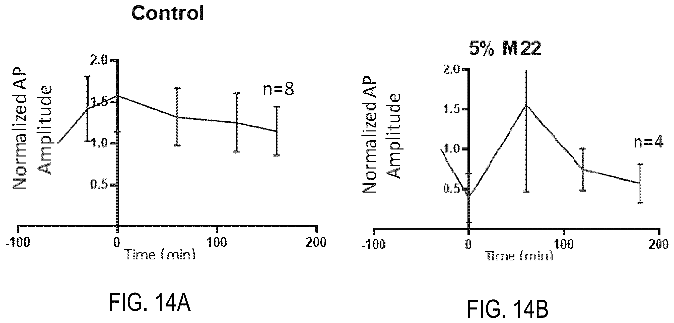 Patent US12426594 Figure 20 – Cryoprotective compositions and methods for protection of a surgical site during cryosurgery