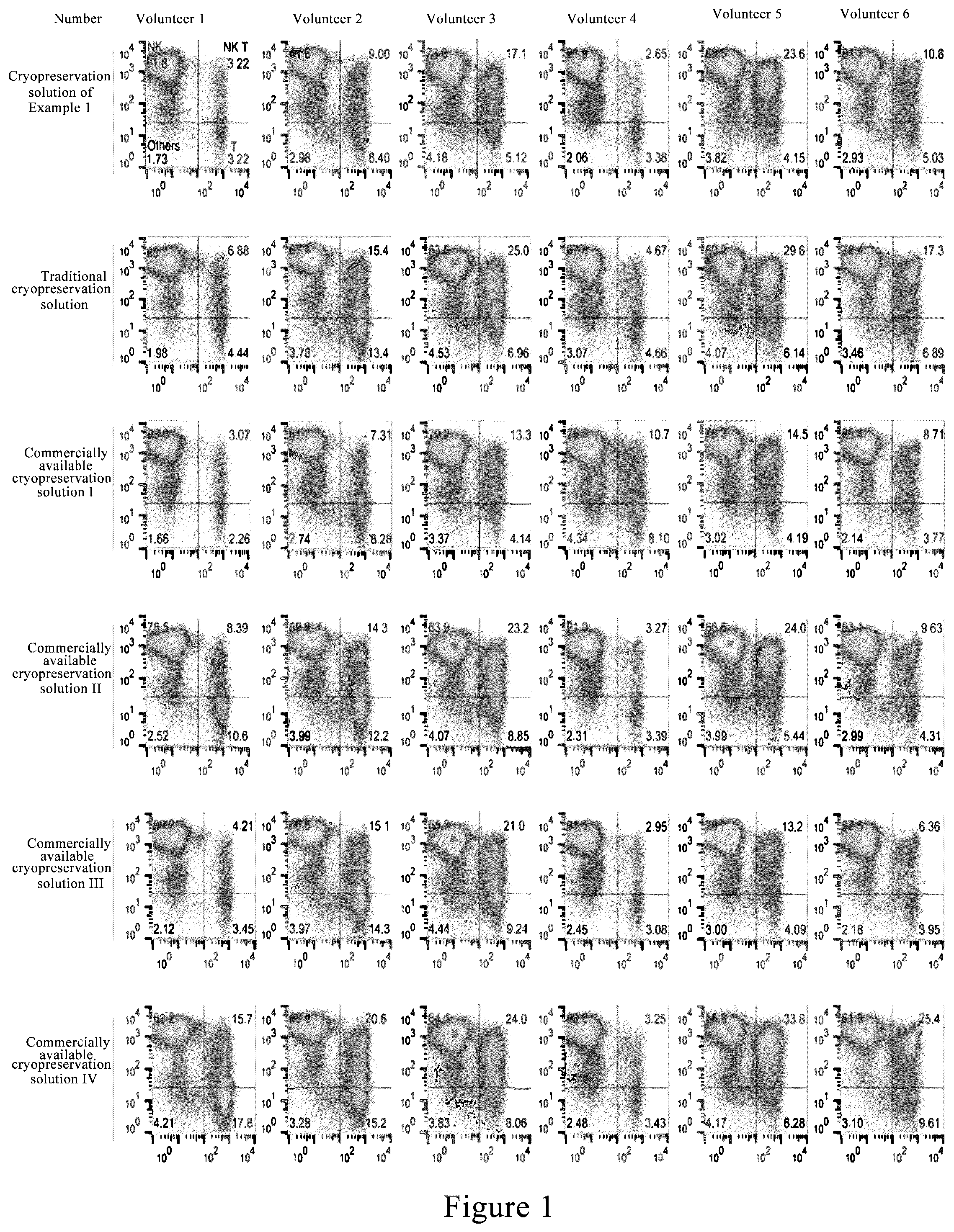 Patent US12426595 Figure 1 – Cell cryopreservation solution and method for cryopreserving cells