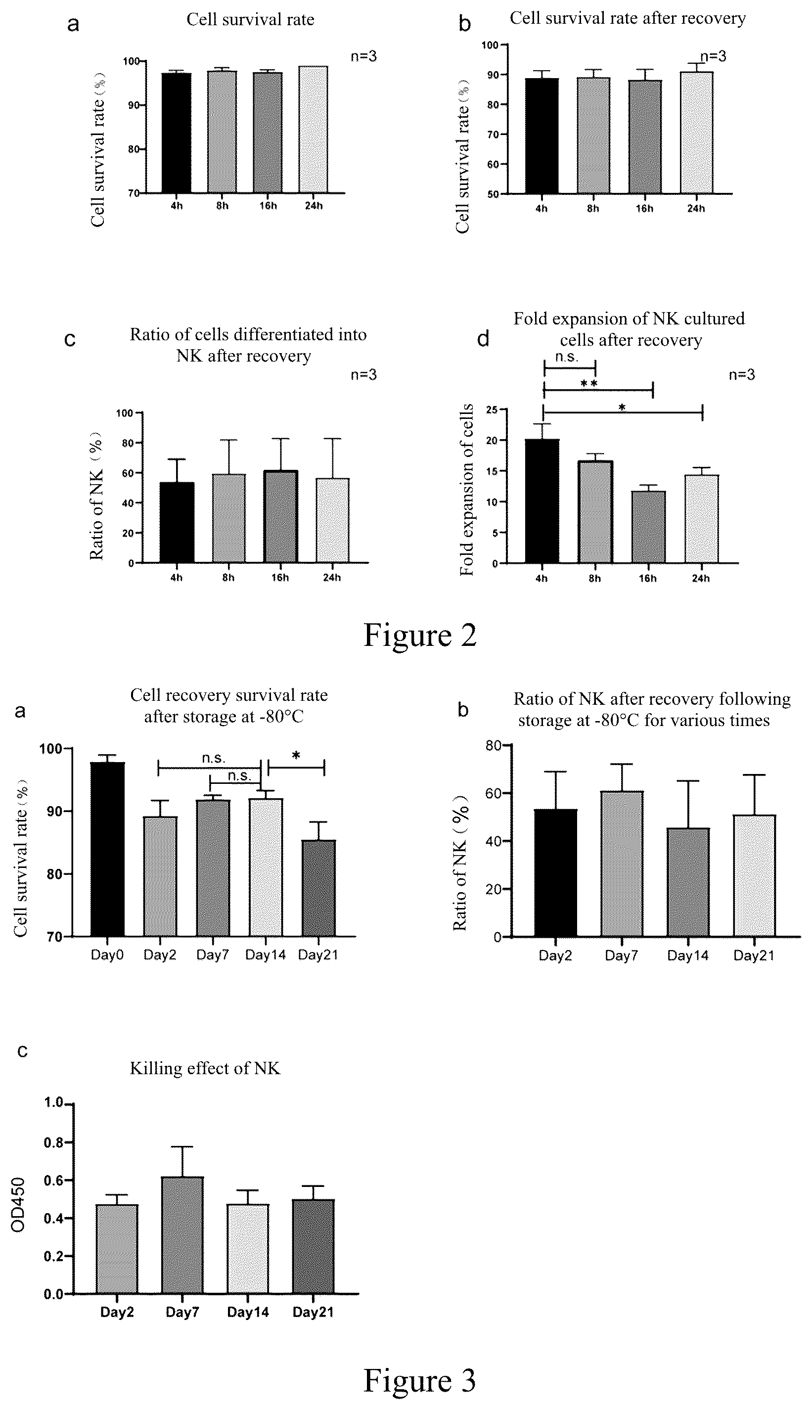 Patent US12426595 Figure 2 – Cell cryopreservation solution and method for cryopreserving cells