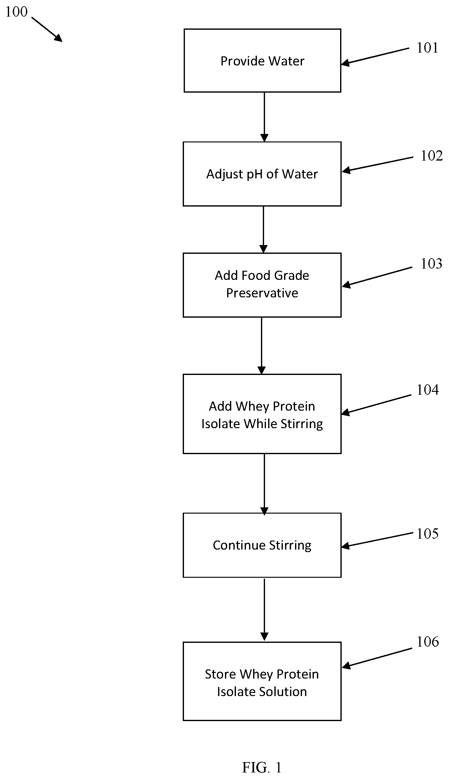Patent US12426607 Figure 1 – Flavor additive emulsion and method of making thereof