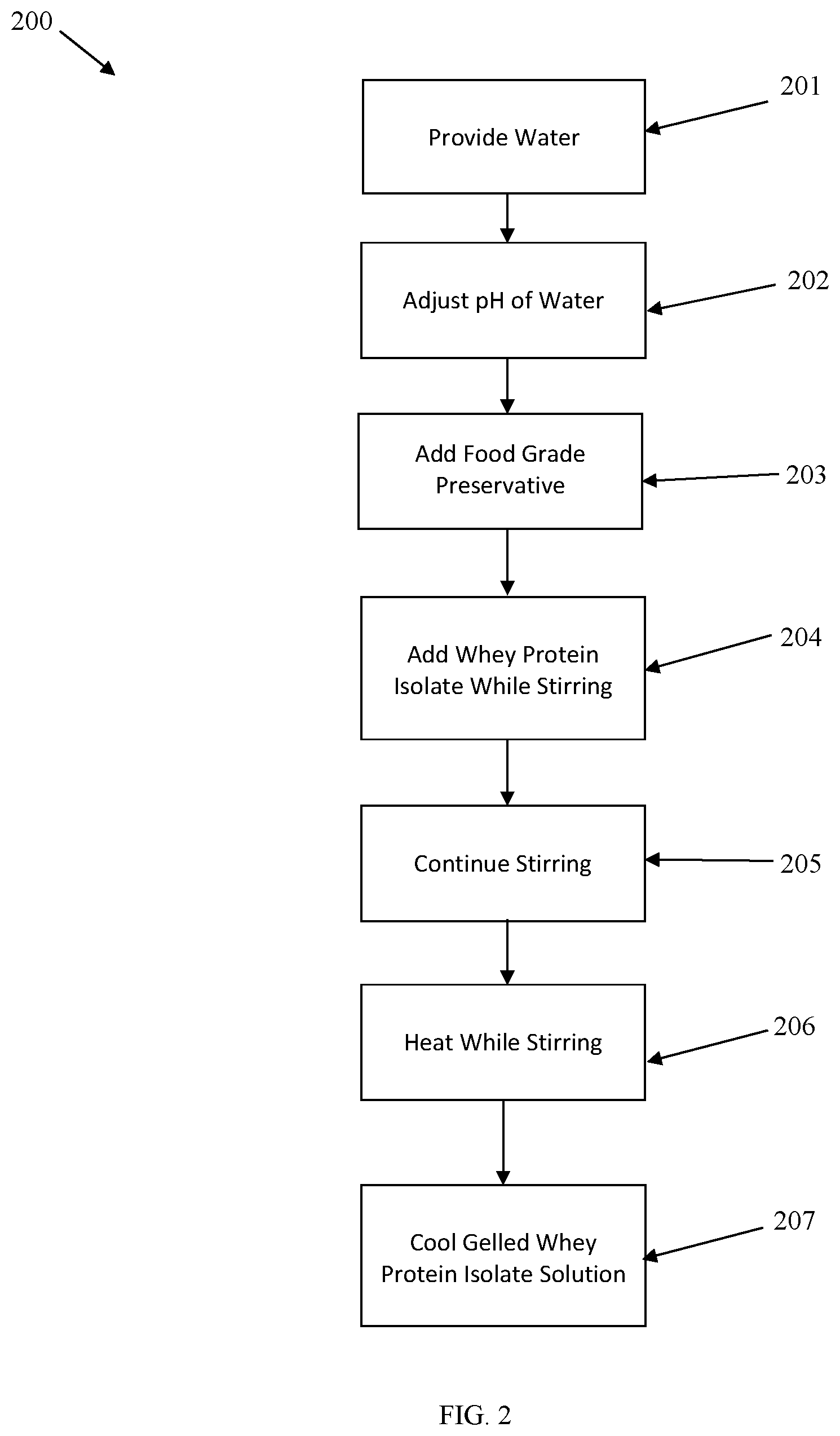 Patent US12426607 Figure 2 – Flavor additive emulsion and method of making thereof